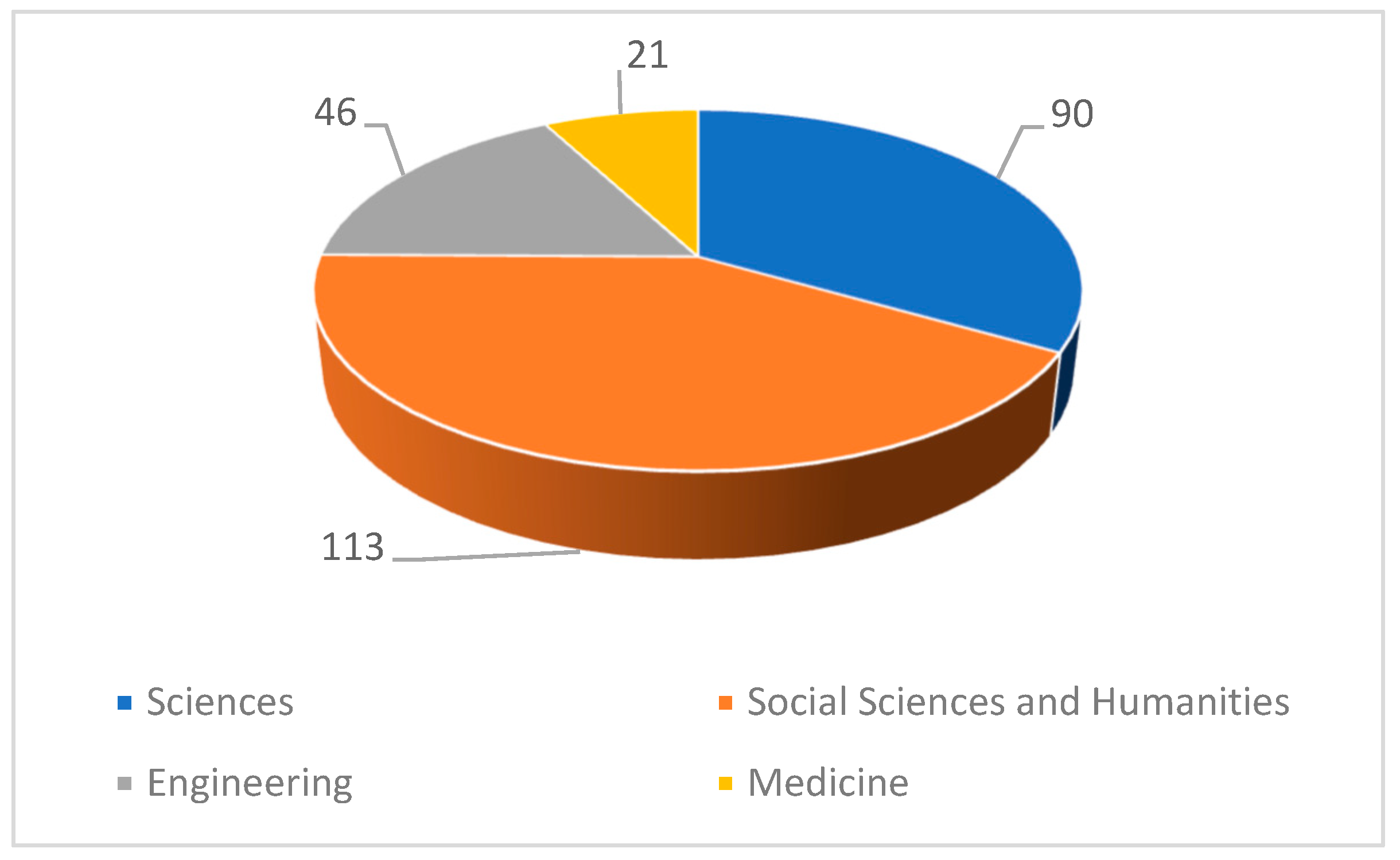 Societies 14 00232 g003
