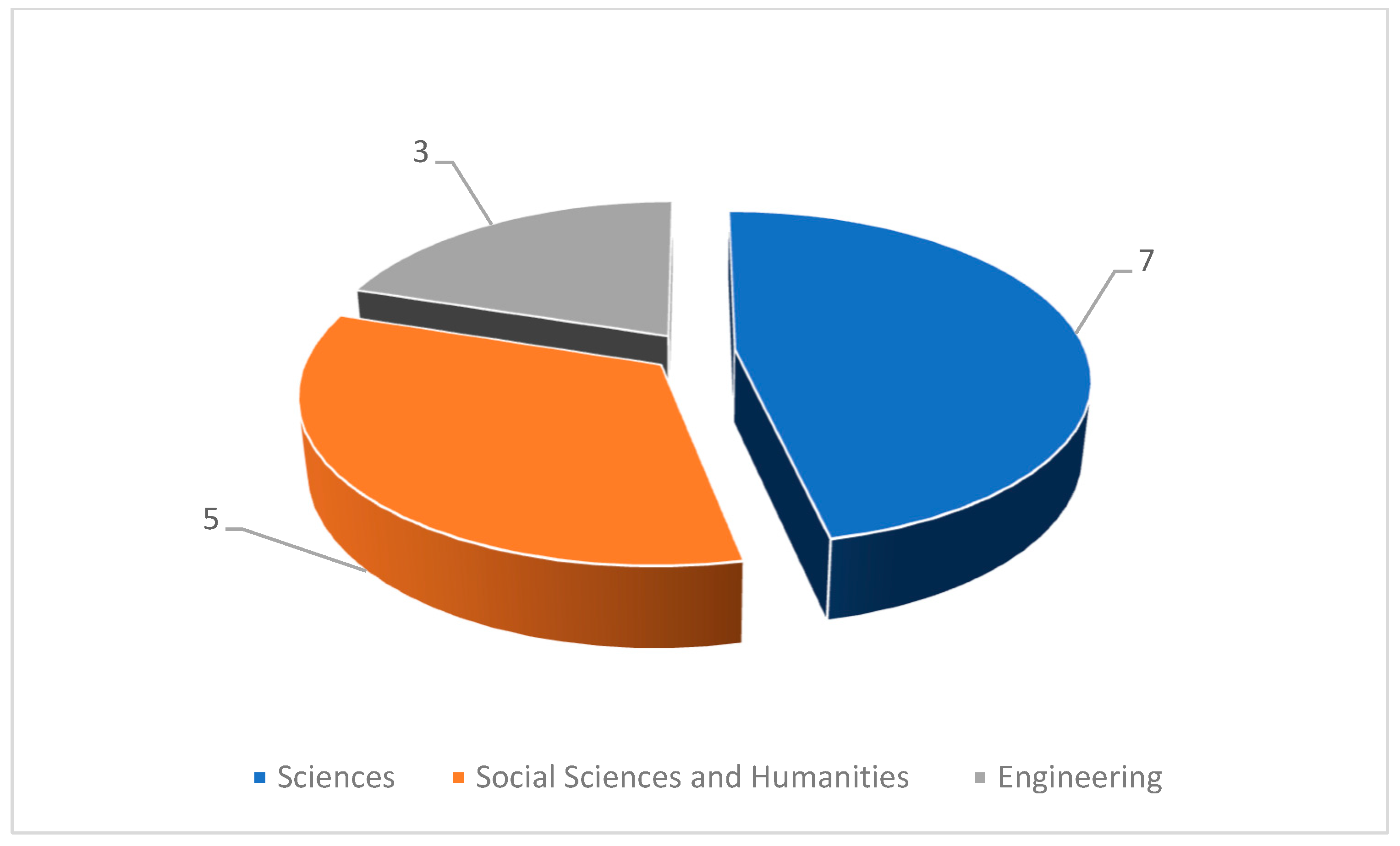Societies 14 00232 g005