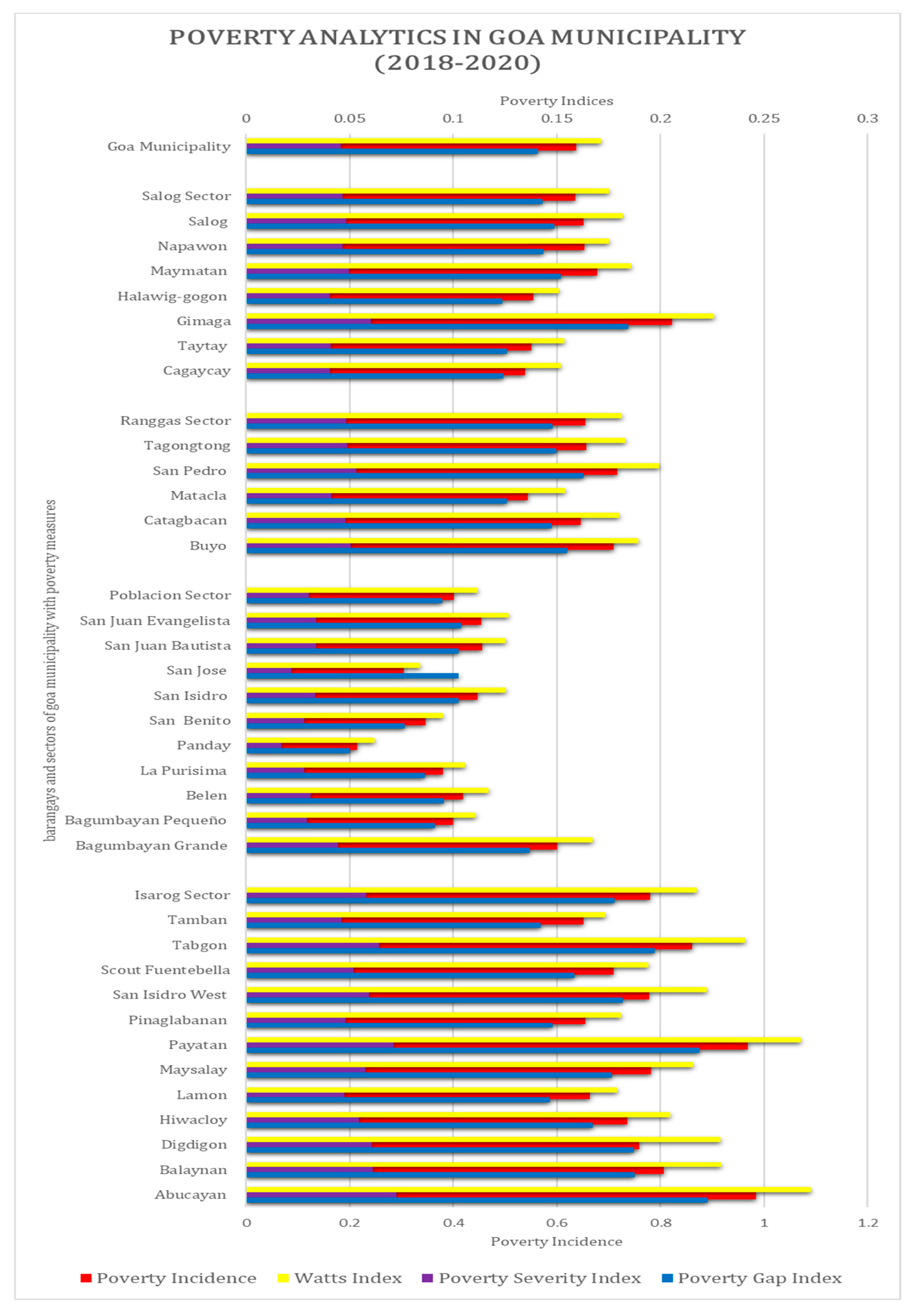 Societies 14 00235 g002