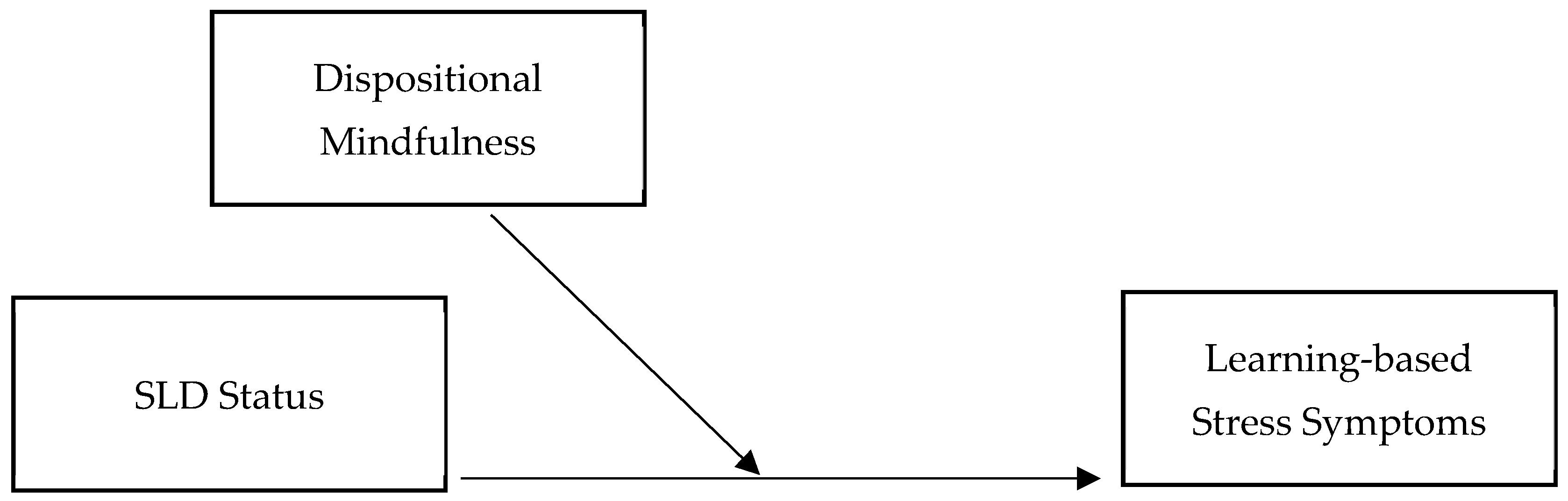 Societies 14 00236 g001