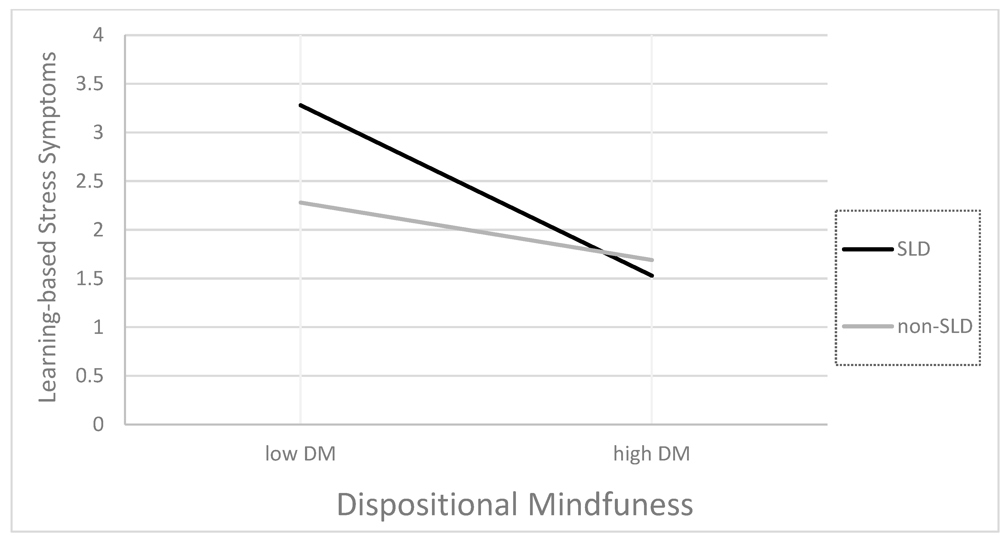 Societies 14 00236 g002