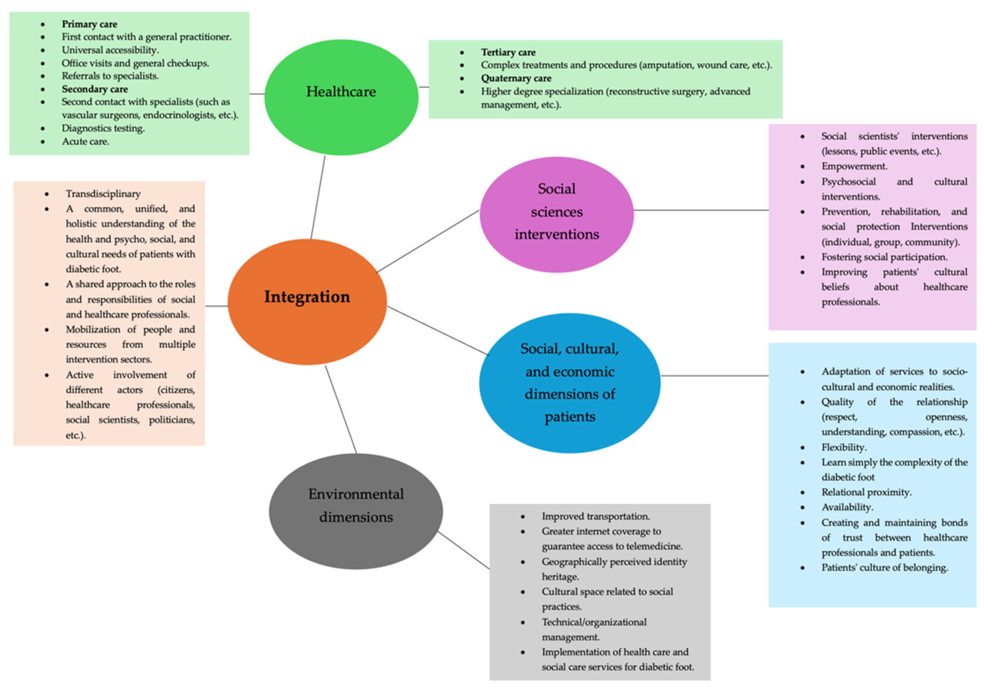 Societies 14 00240 g003