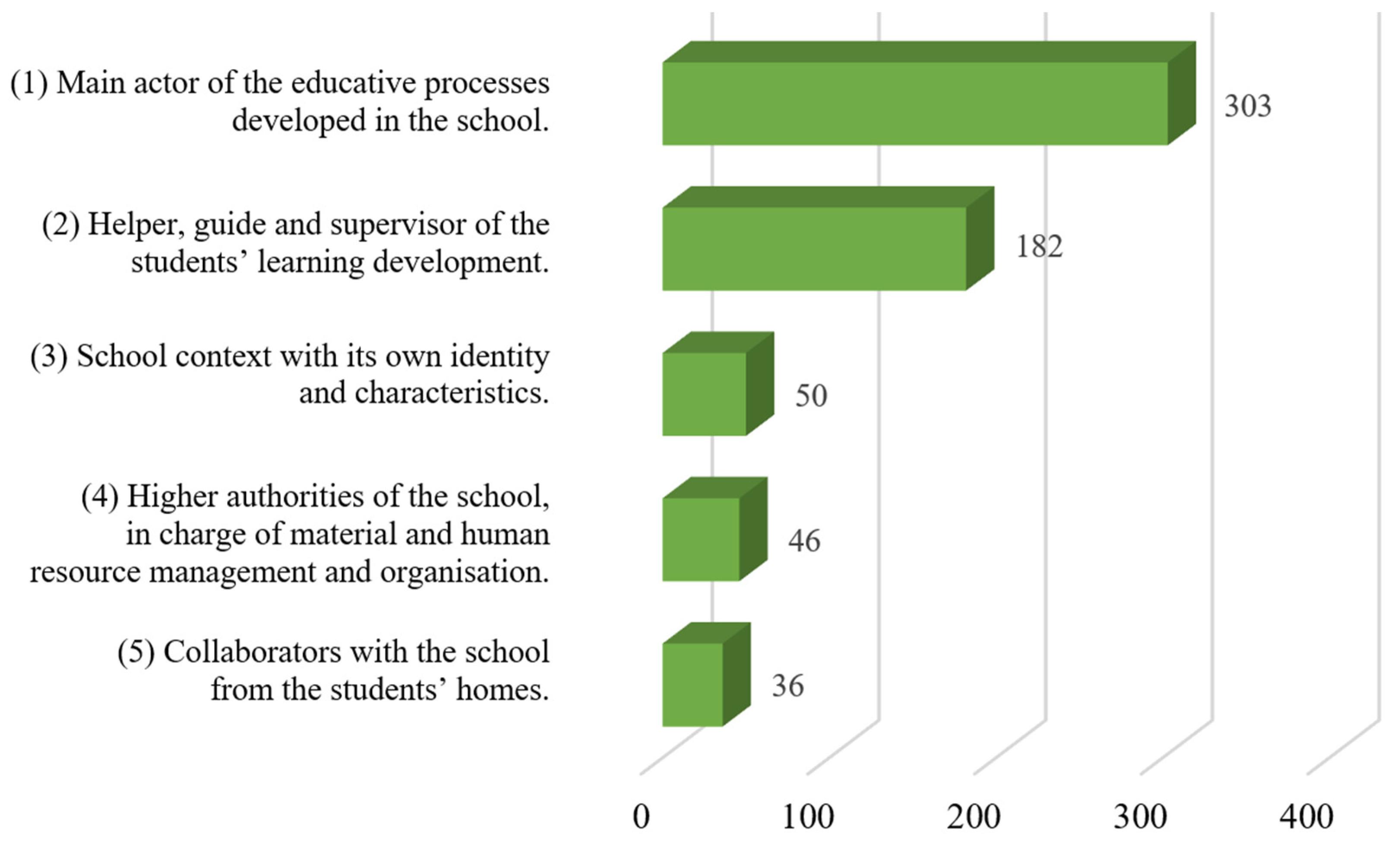 Societies 14 00241 g001