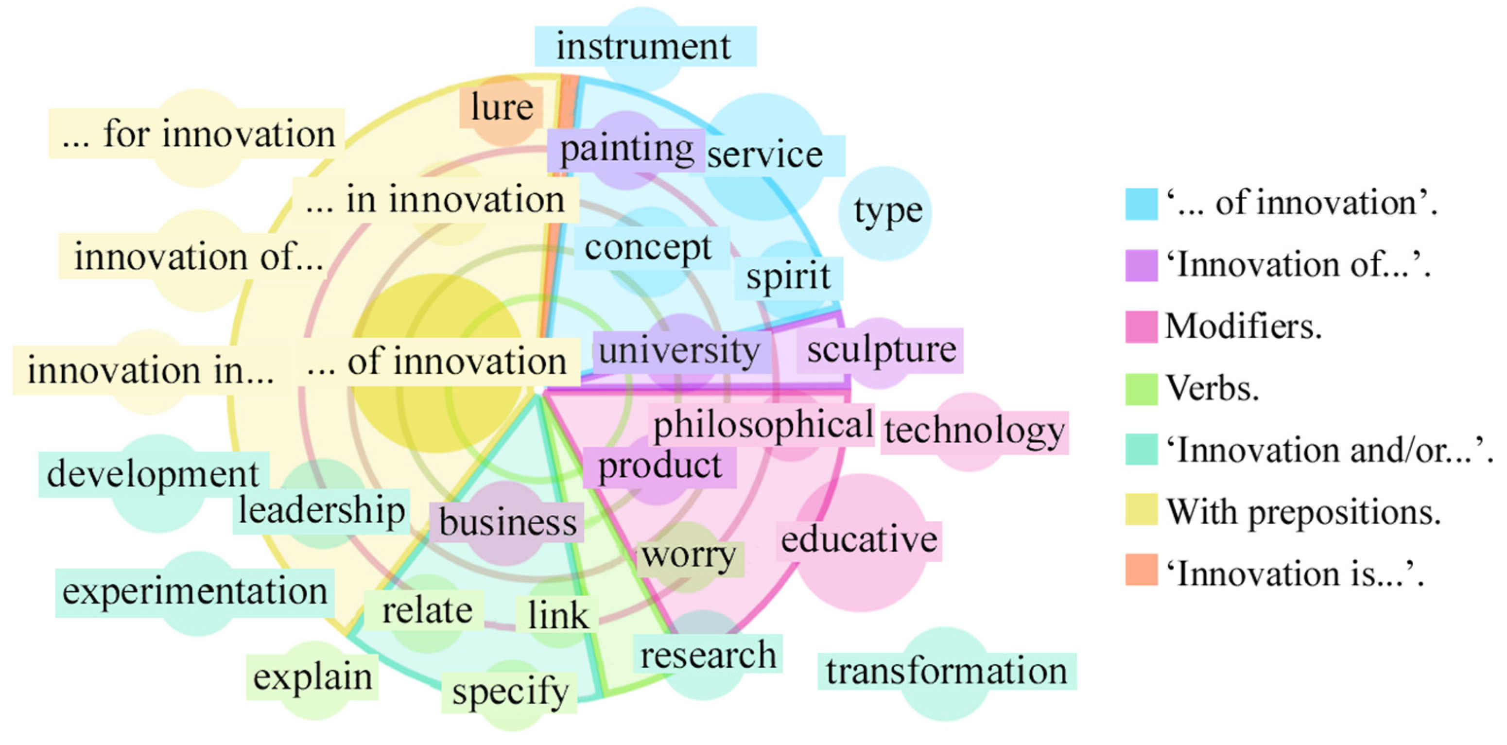 Societies 14 00241 g002