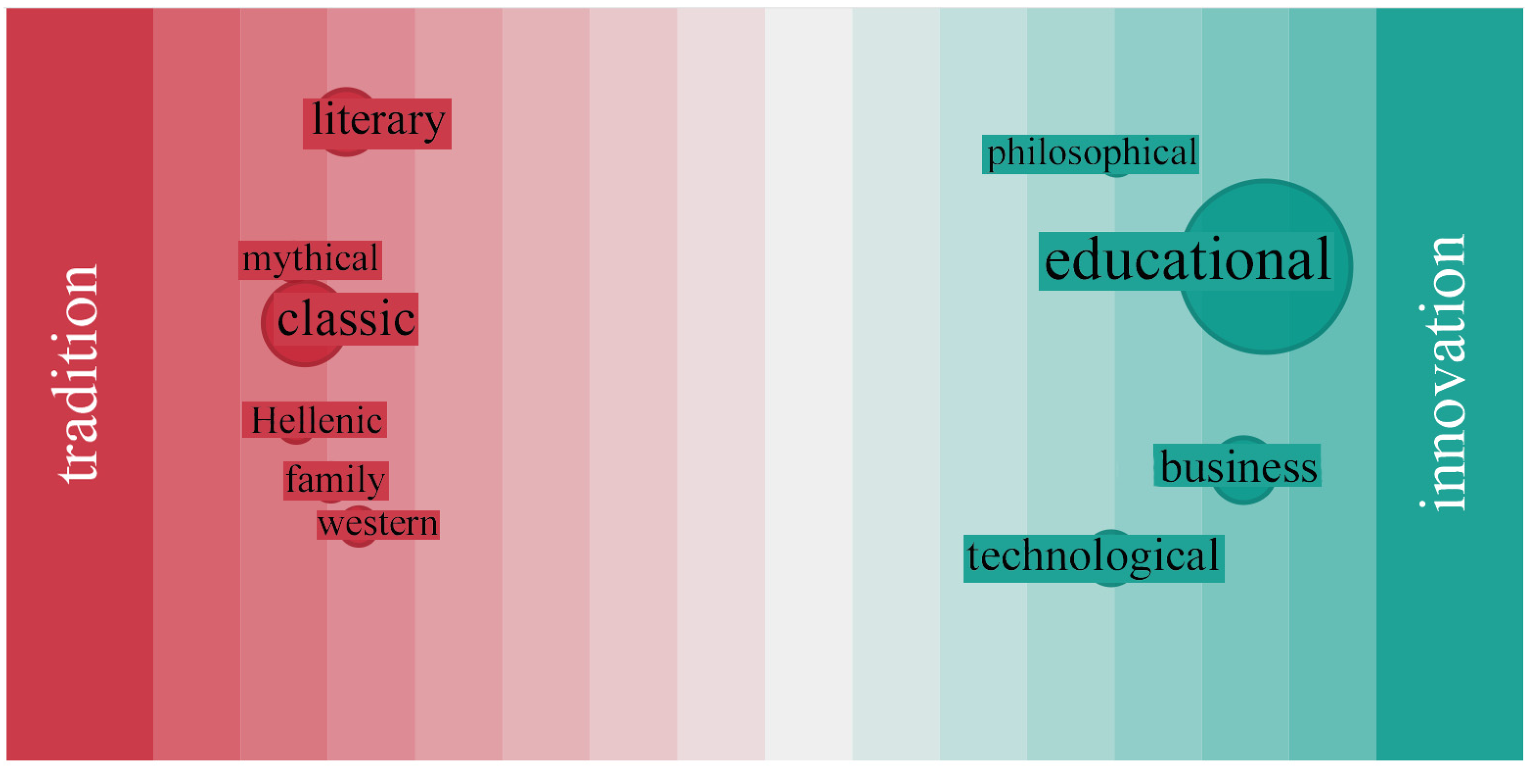 Societies 14 00241 g003