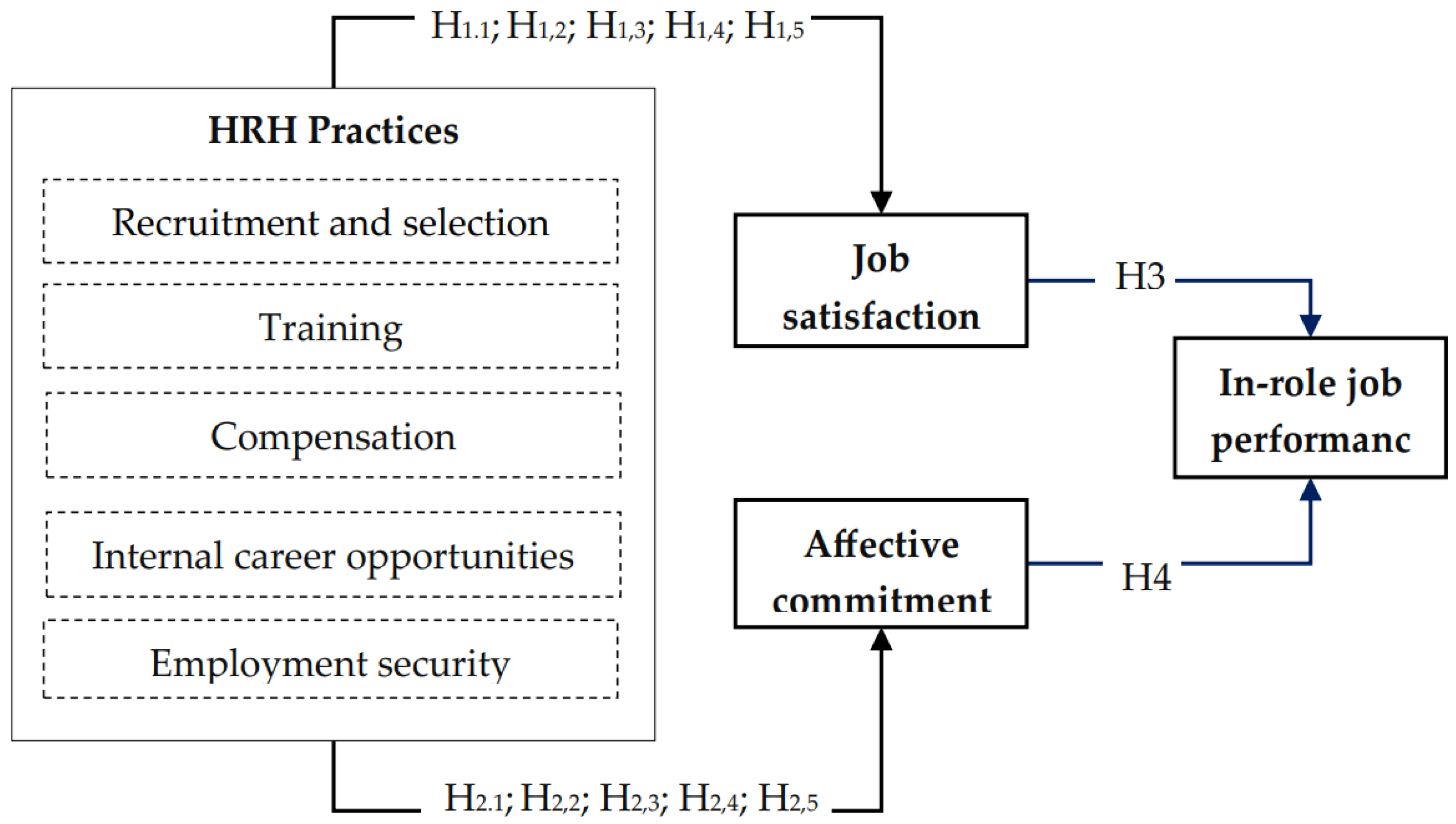 Societies 14 00247 g001