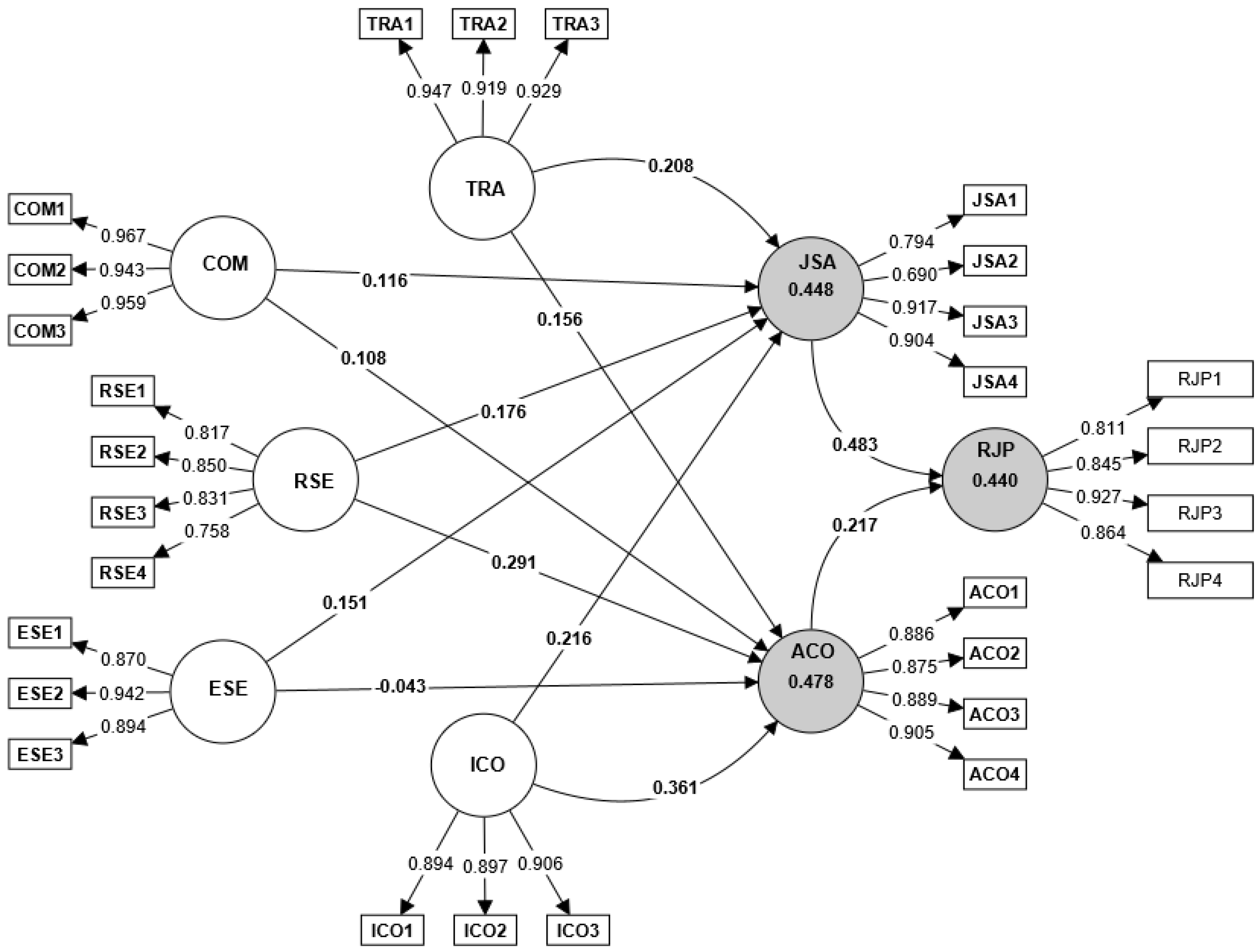 Societies 14 00247 g002