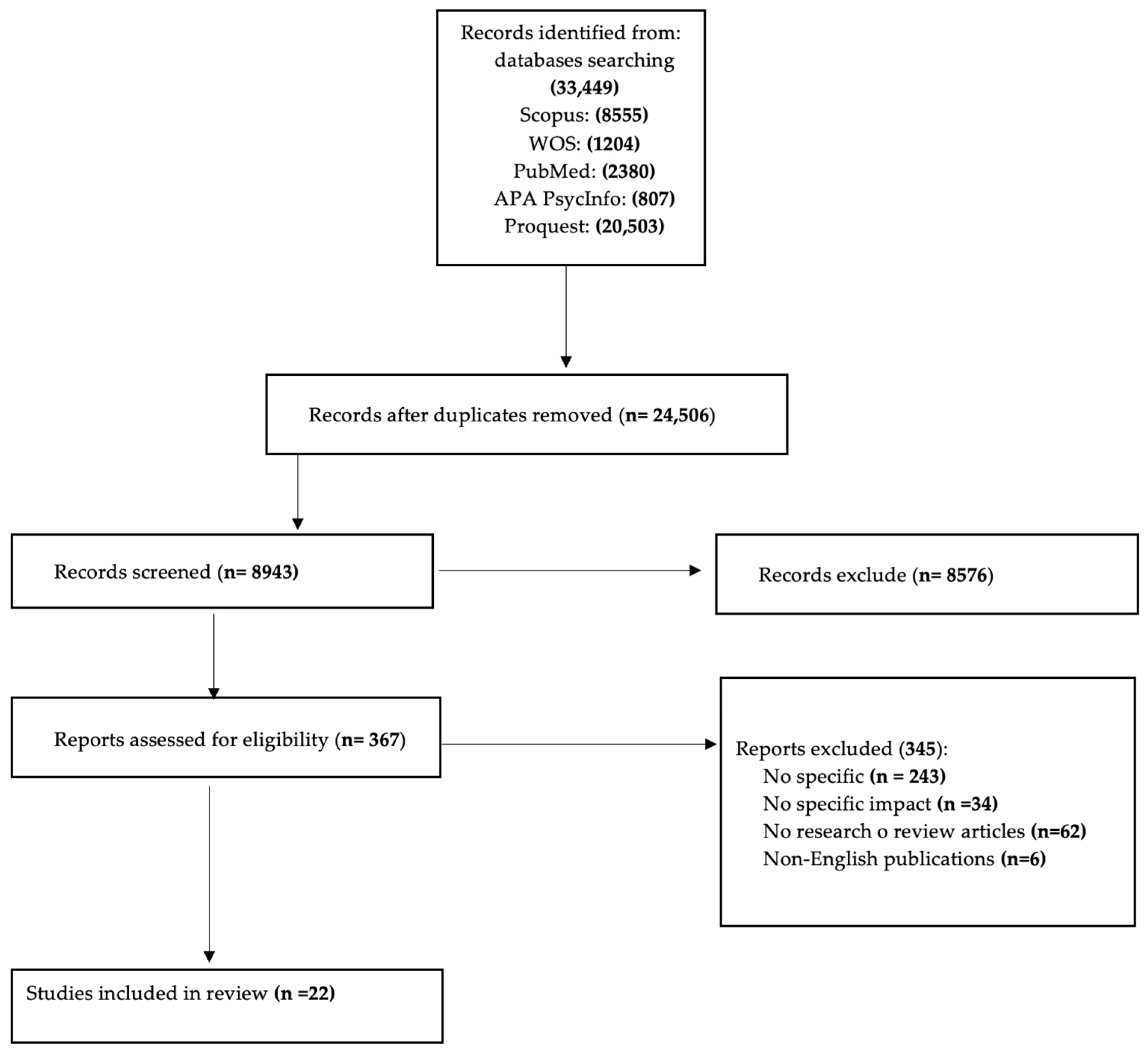 Societies 14 00254 g001
