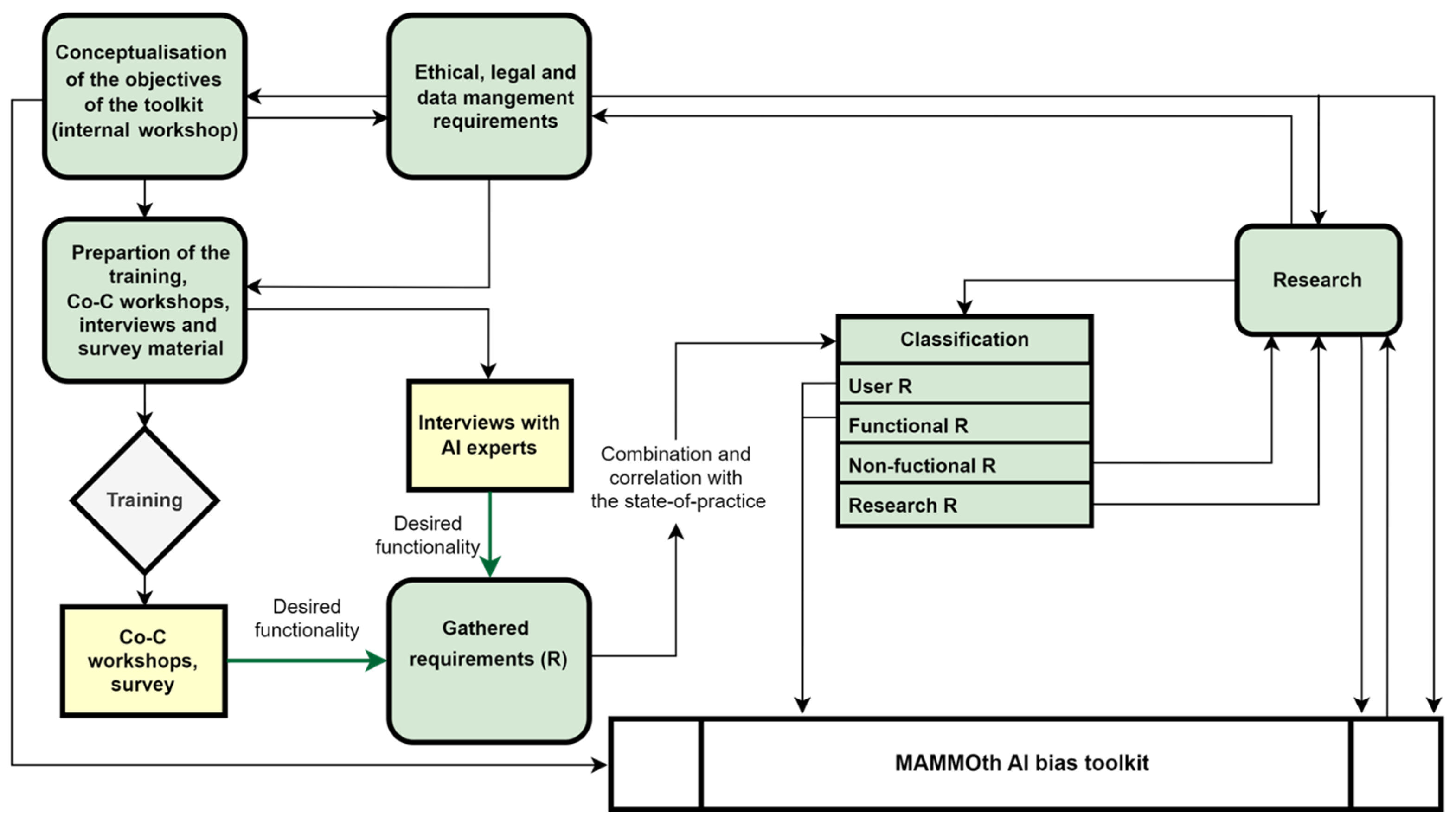 Societies 14 00259 g001