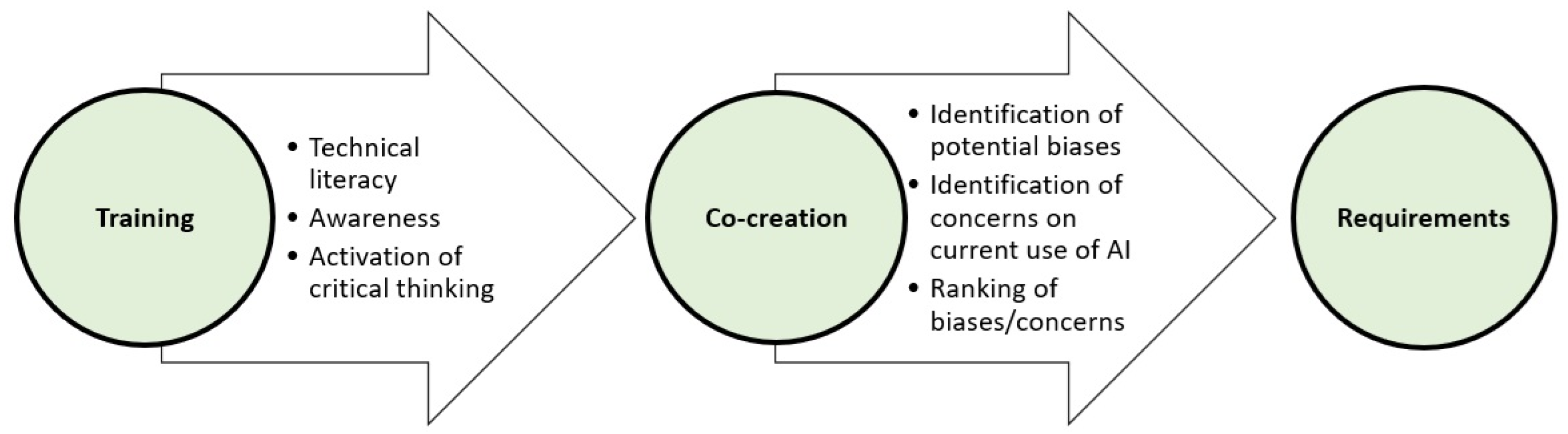 Societies 14 00259 g002