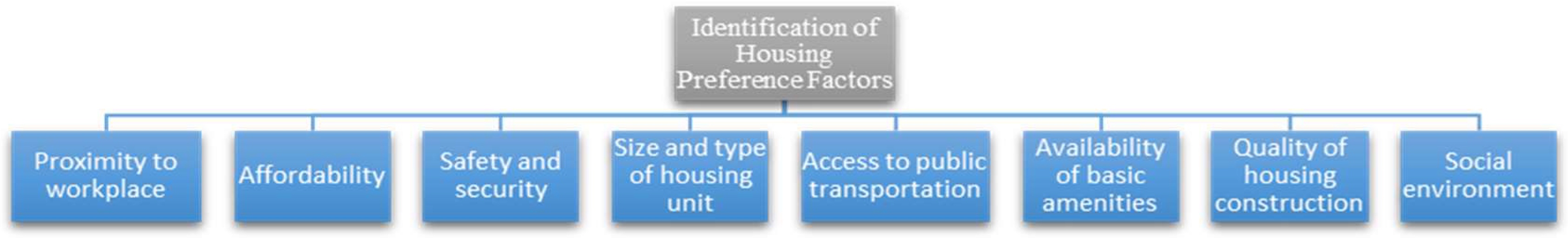 Societies 14 00261 g001