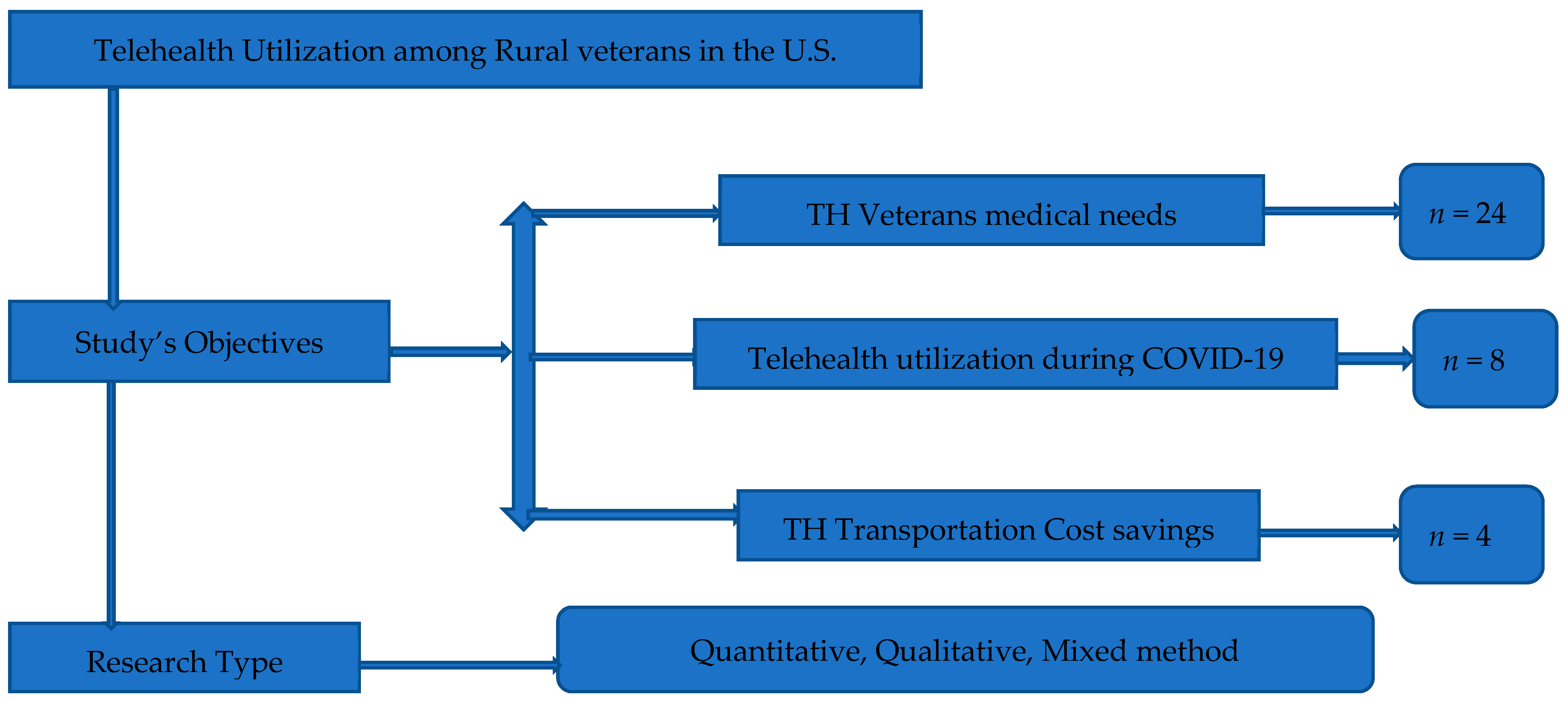 Societies 14 00264 g001