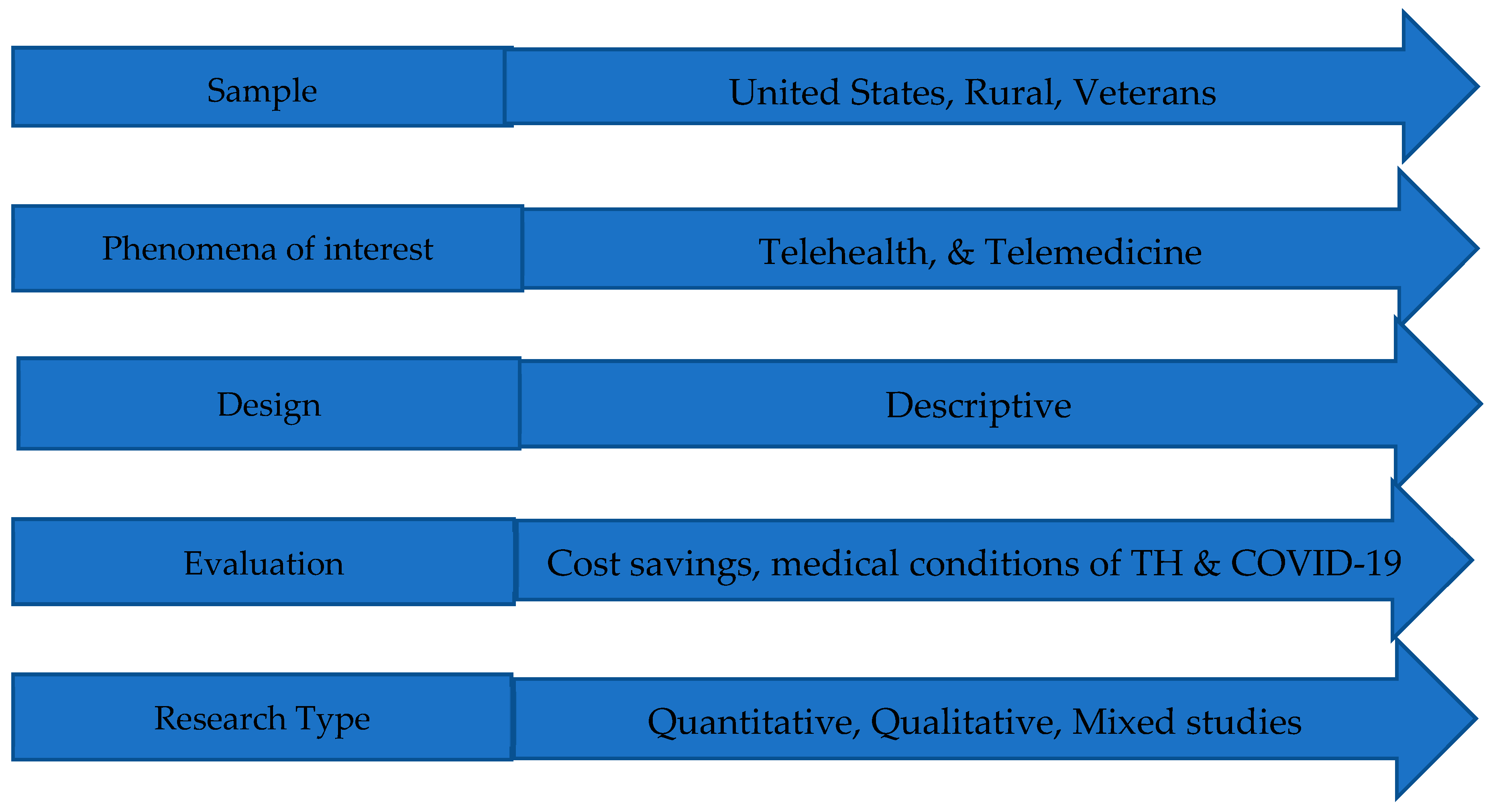 Societies 14 00264 g002