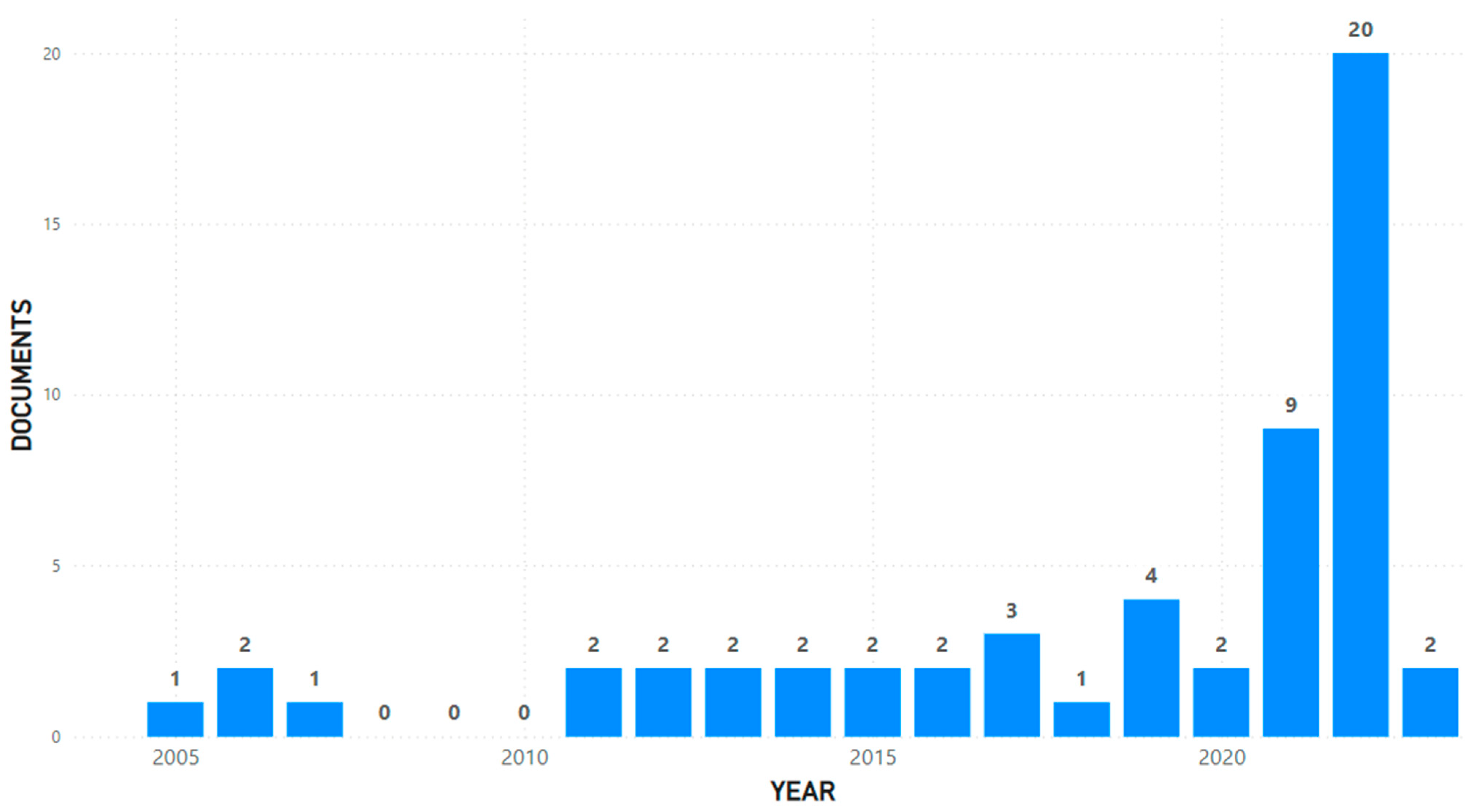 Societies 14 00269 g002