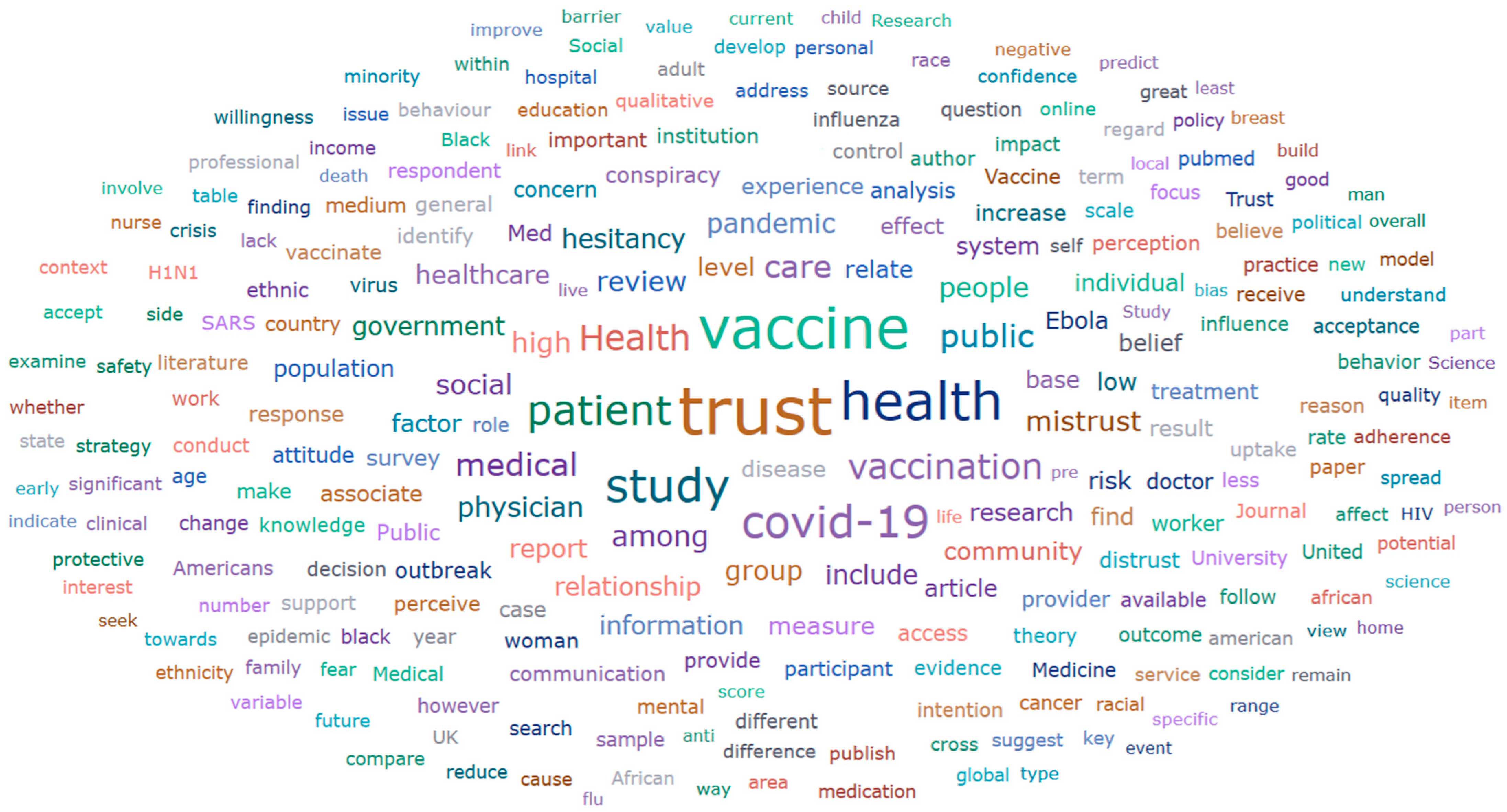 Societies 14 00269 g003