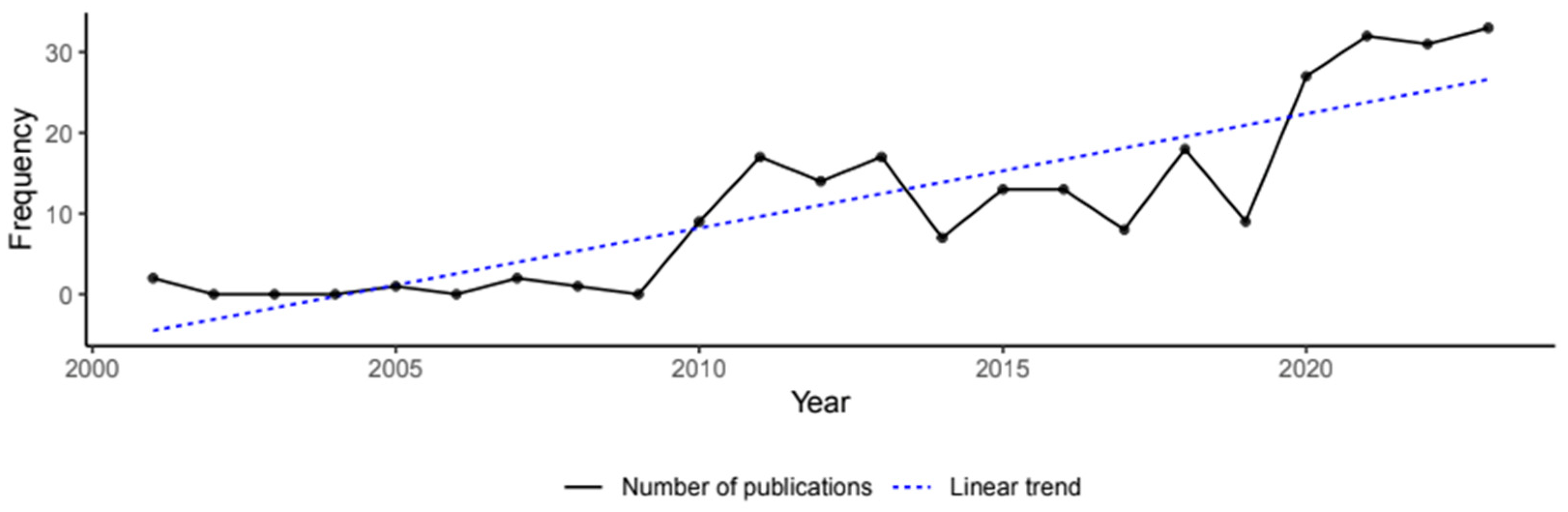 Societies 14 00270 g001