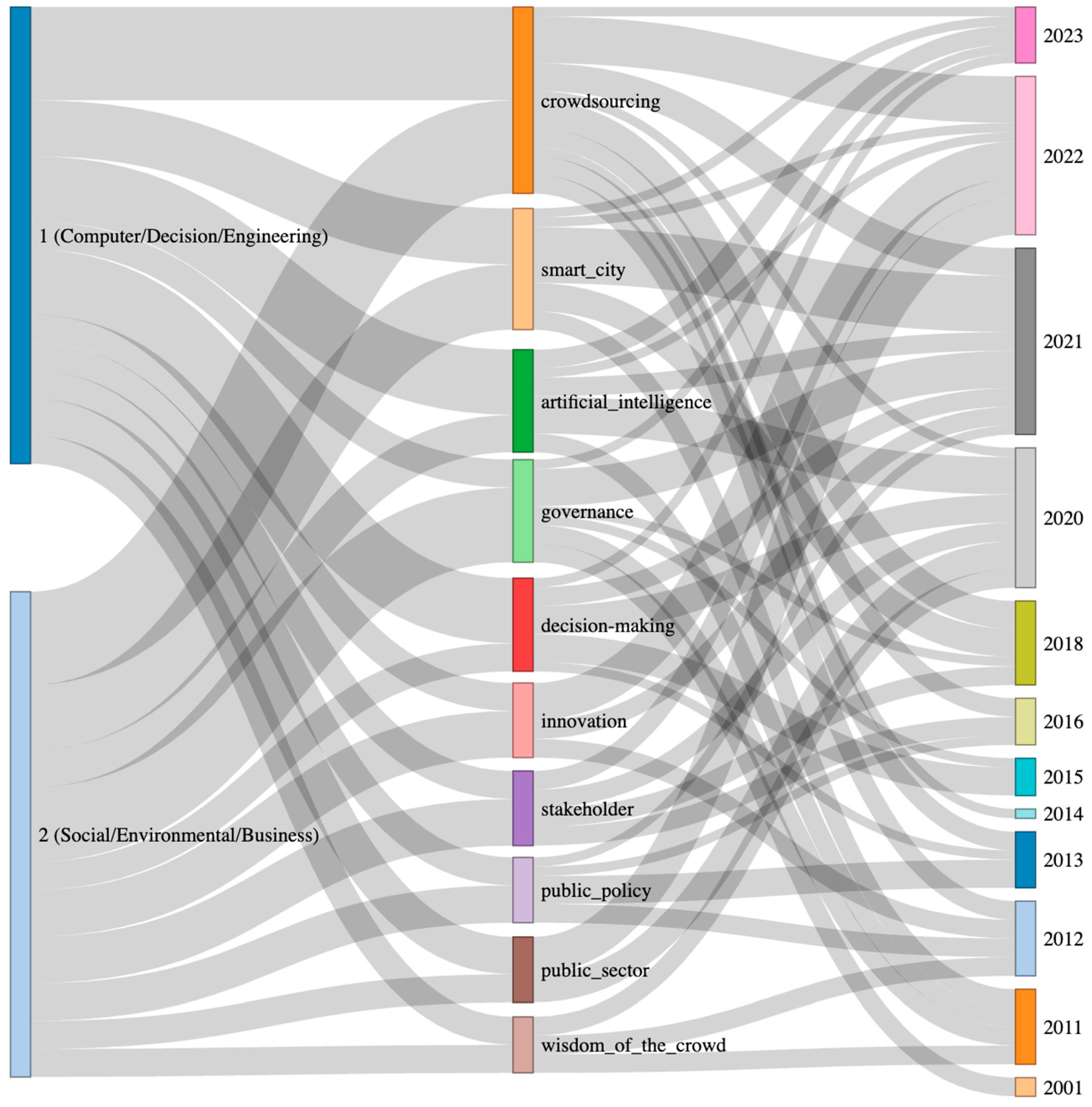 Societies 14 00270 g003