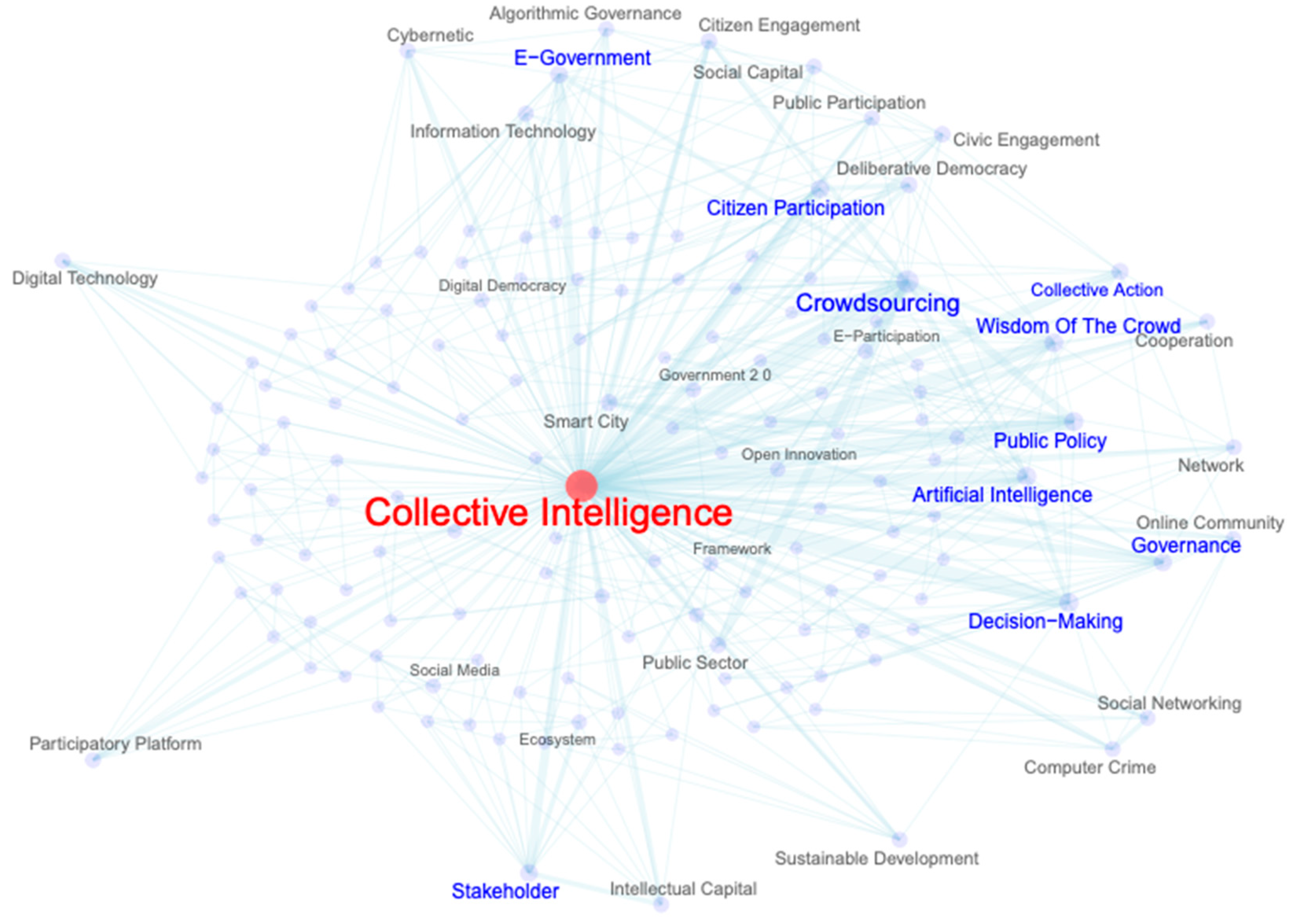 Societies 14 00270 g005