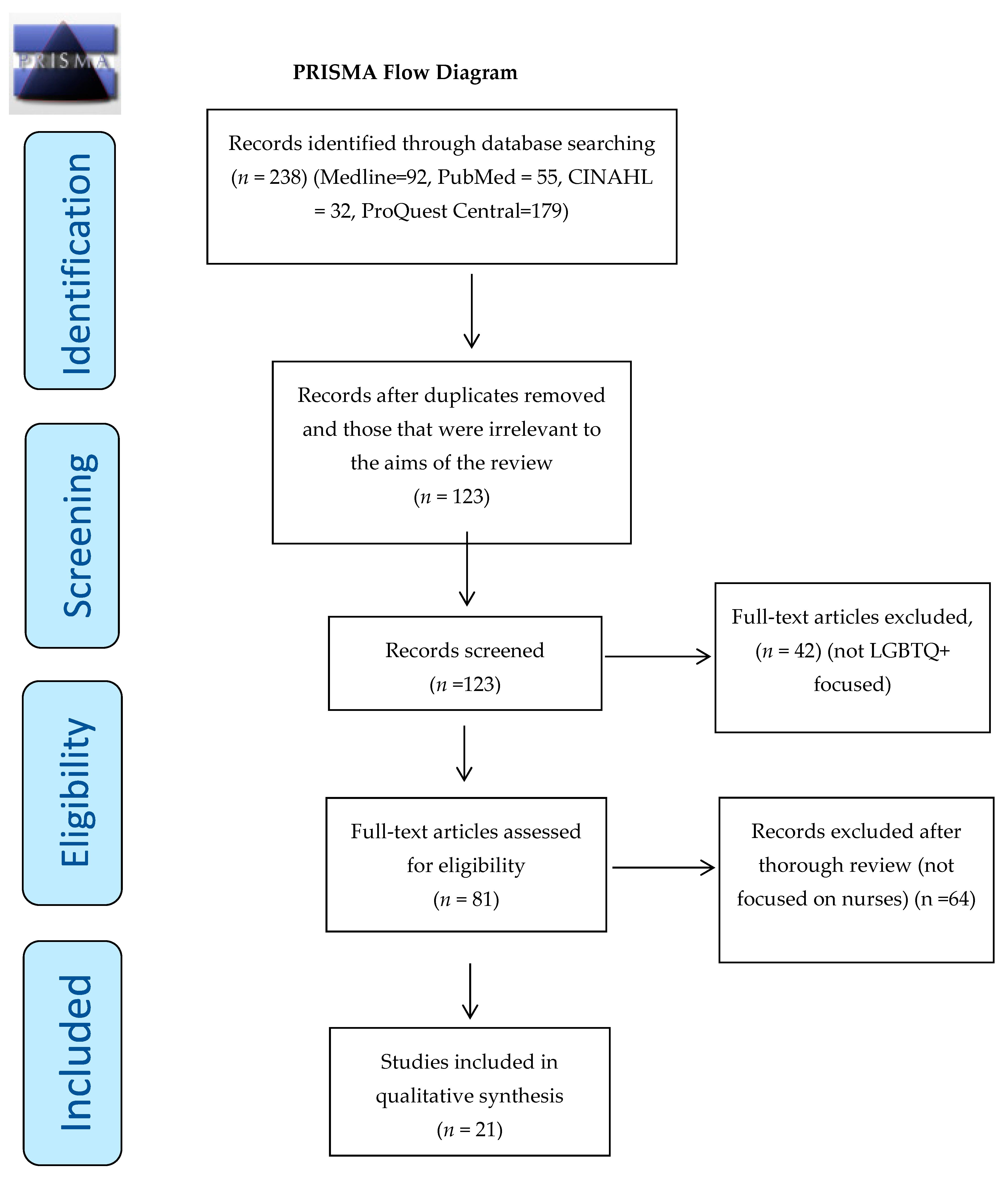 Societies 14 00273 g001