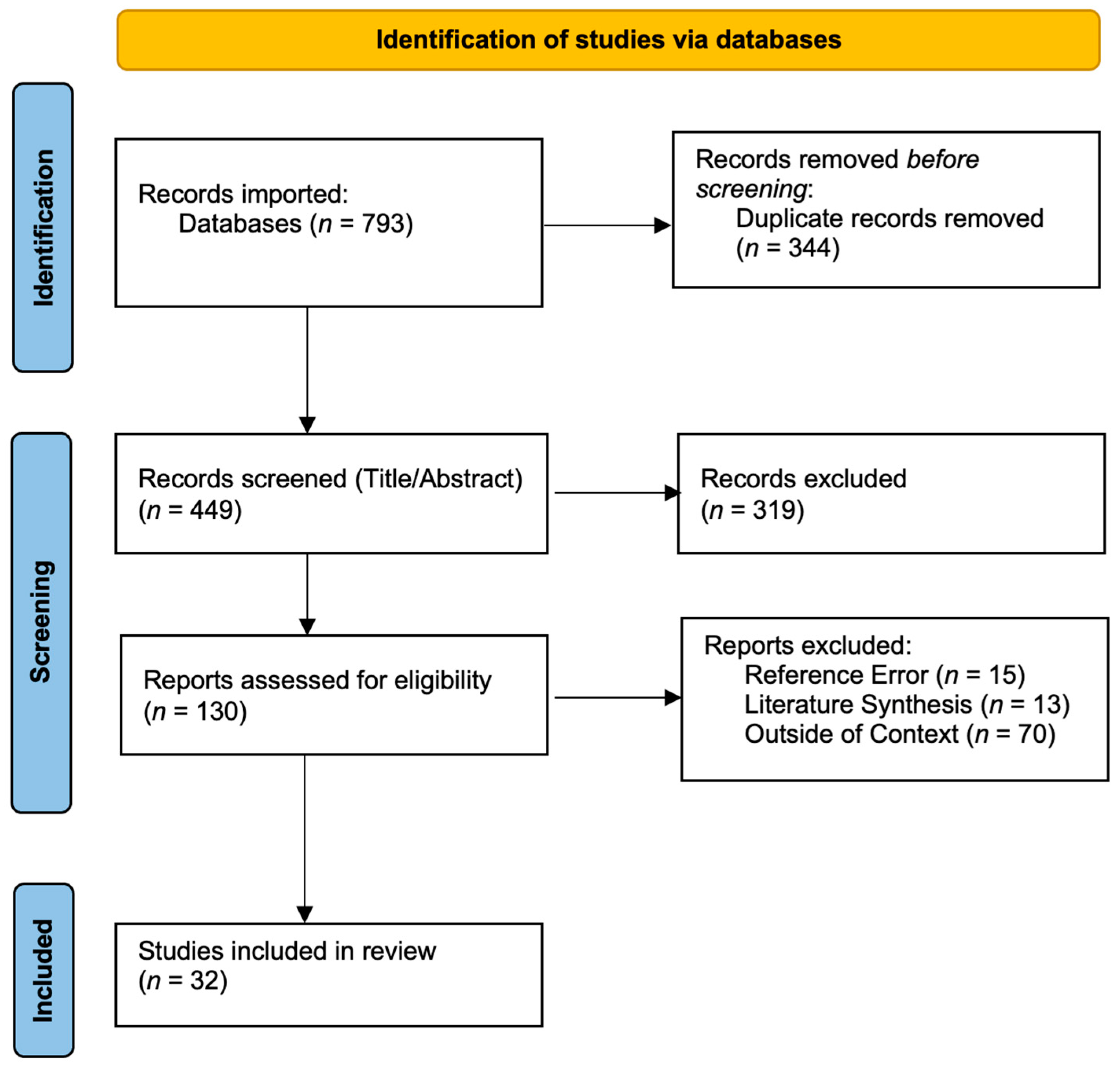 Societies 15 00001 g001