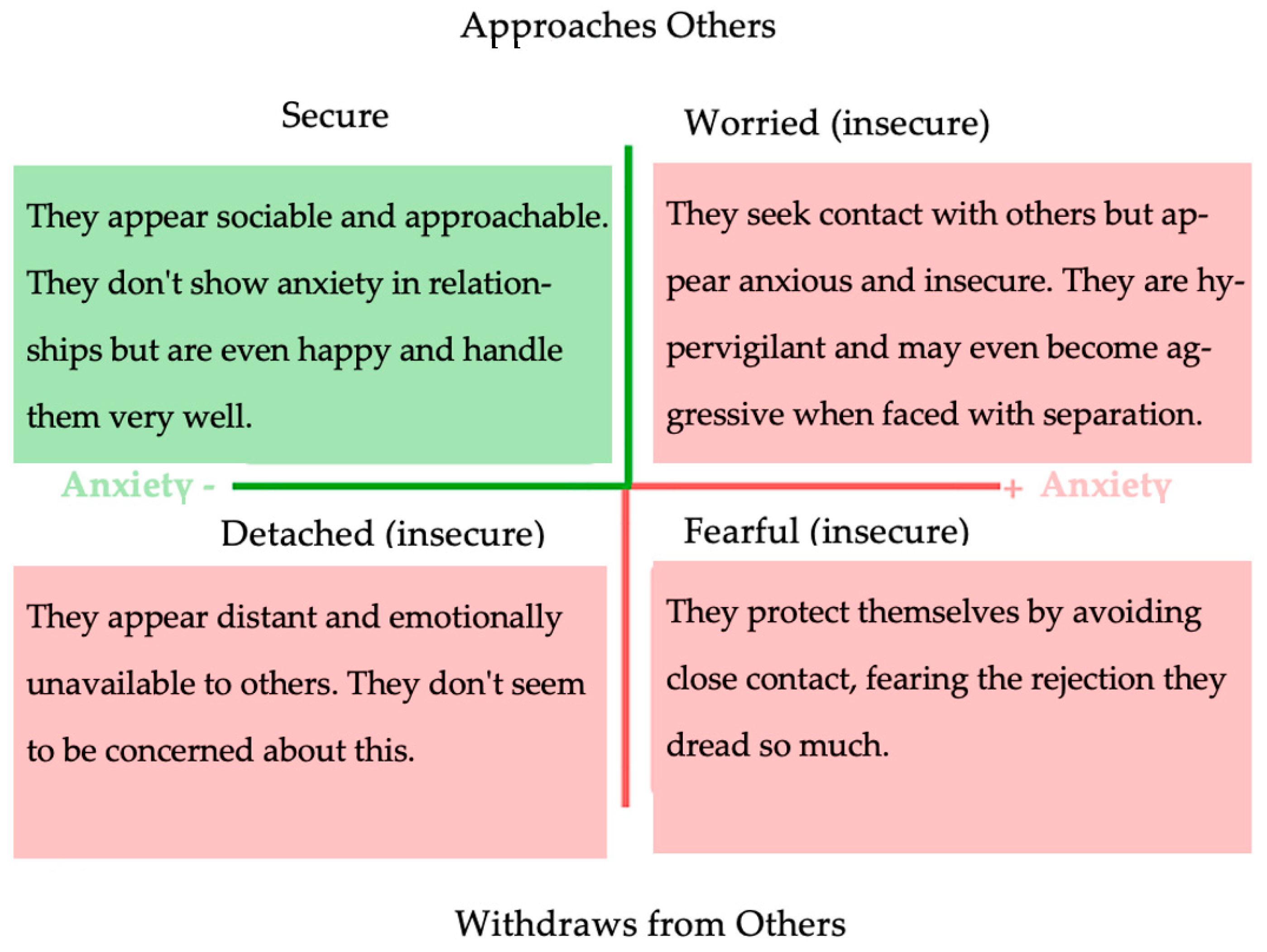 Societies 15 00008 g001