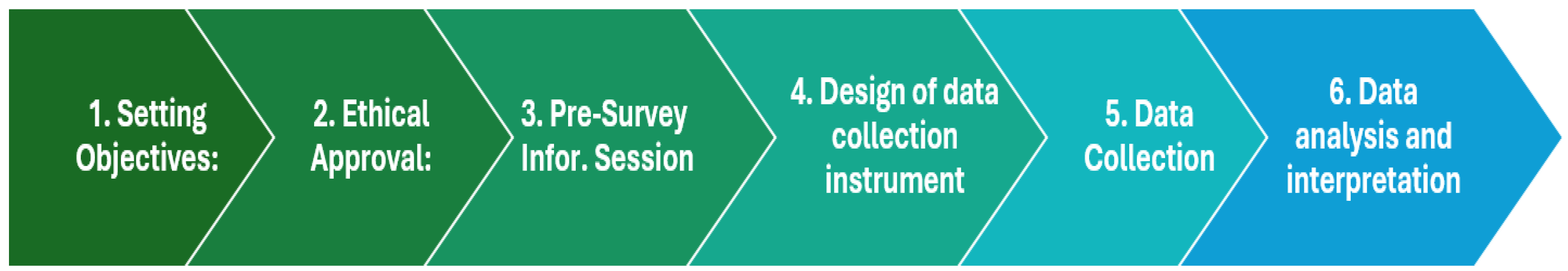 Societies 15 00011 g003