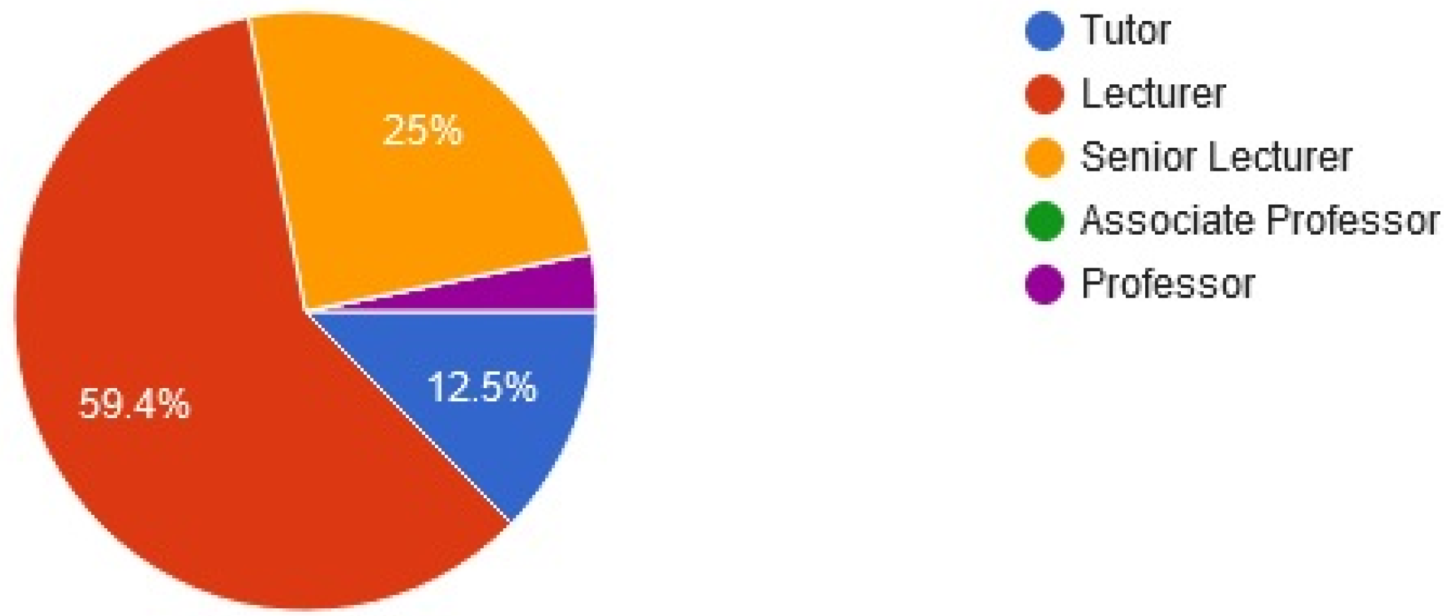 Societies 15 00011 g004