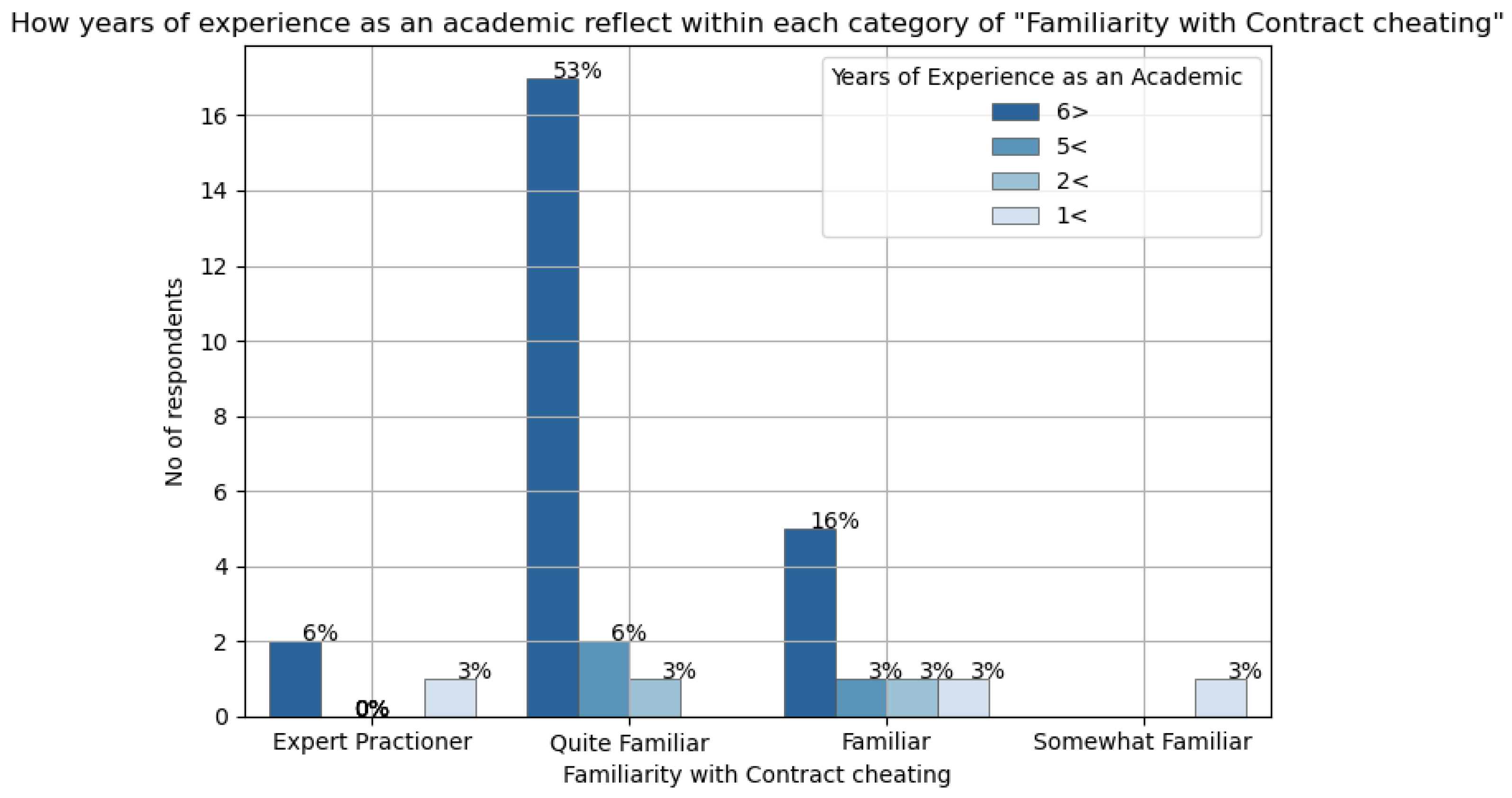 Societies 15 00011 g005