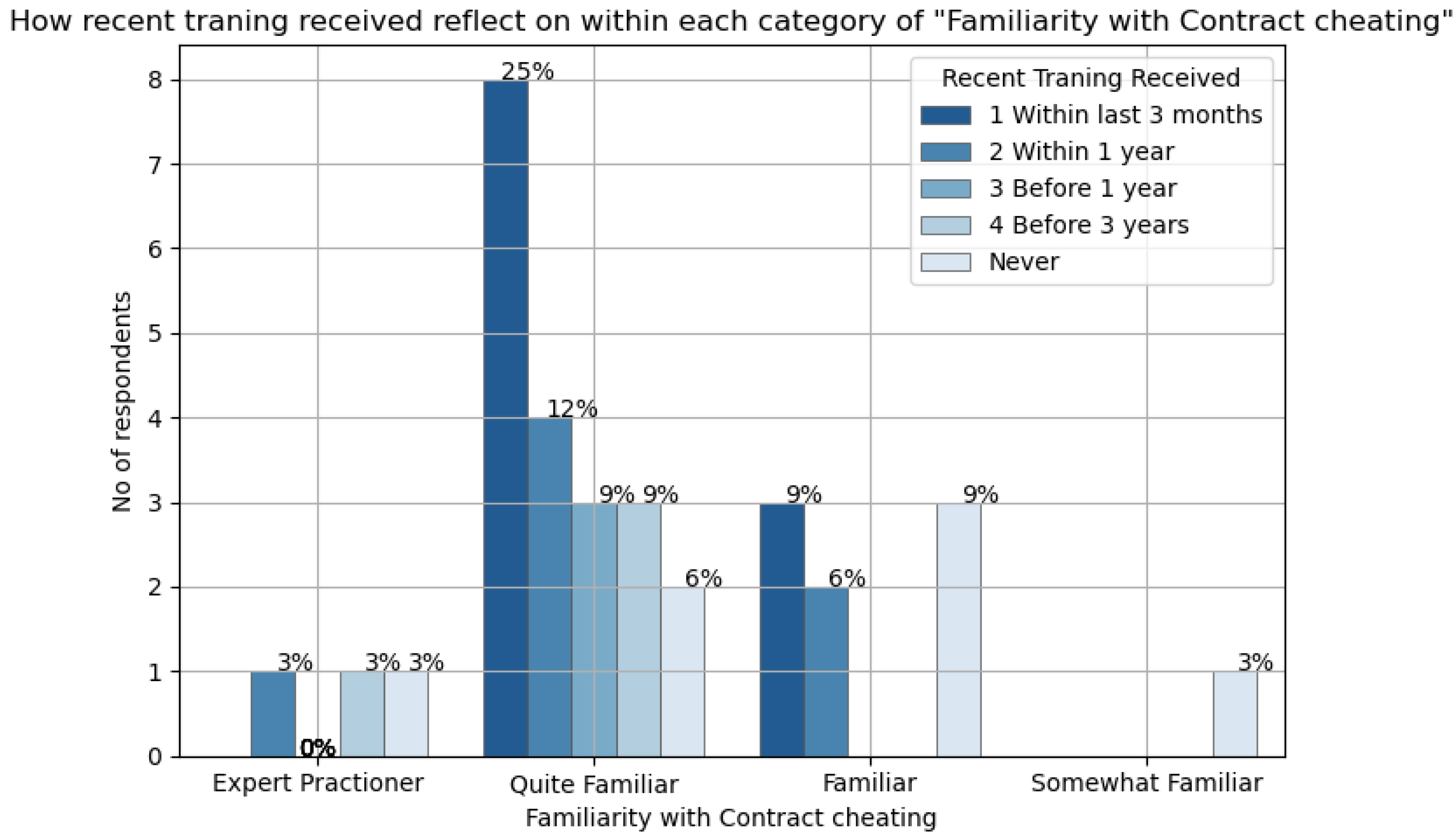 Societies 15 00011 g006