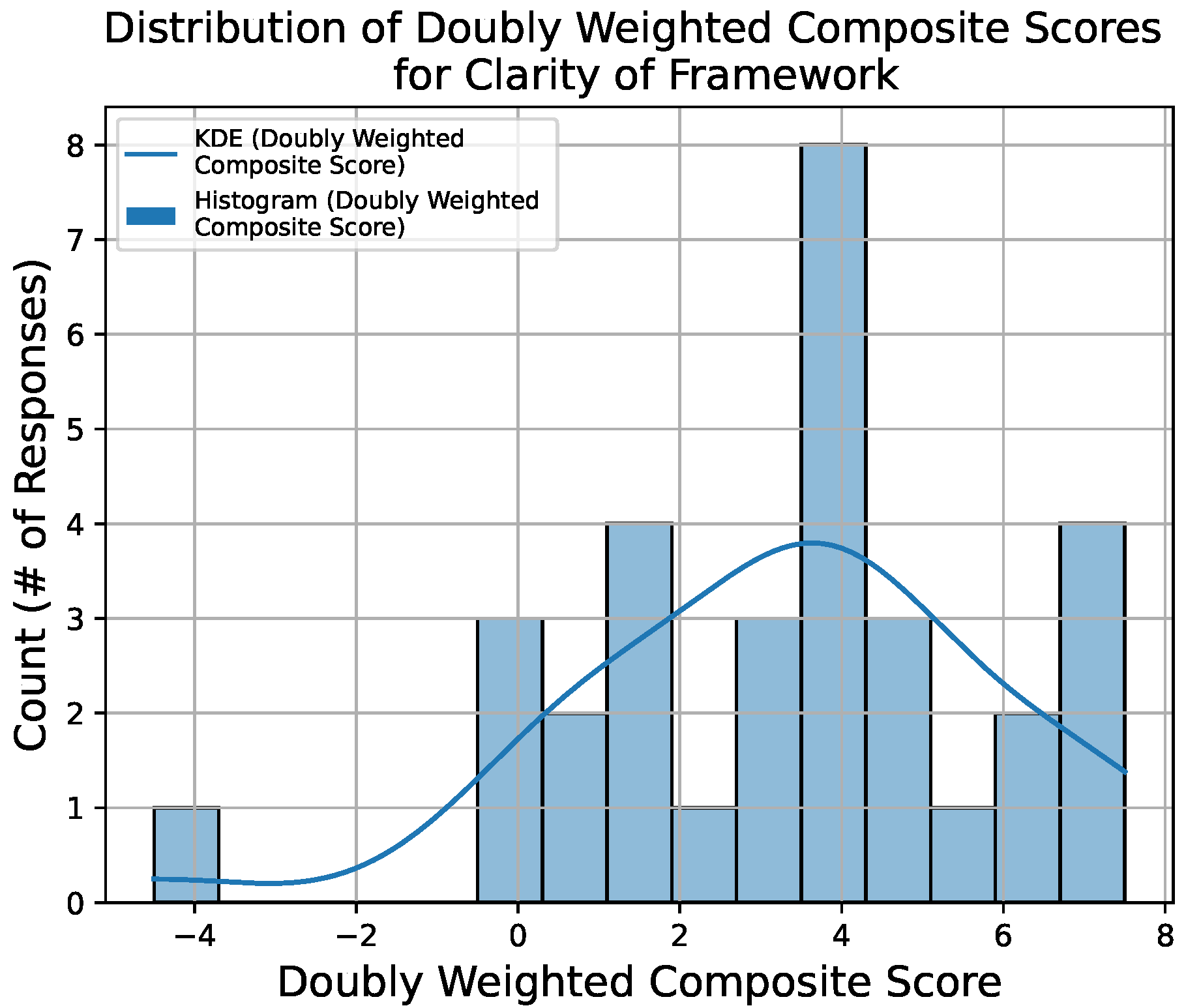 Societies 15 00011 g009
