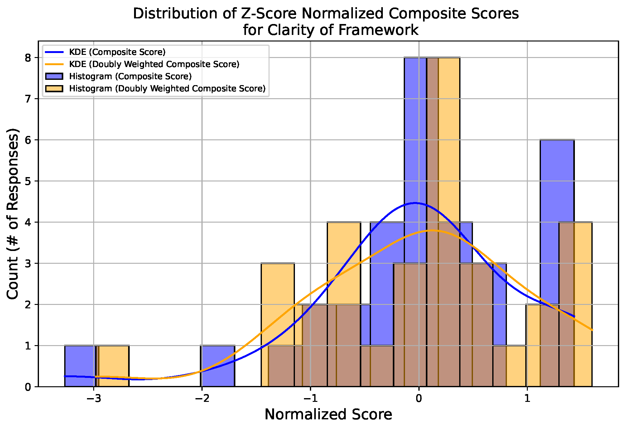 Societies 15 00011 g010