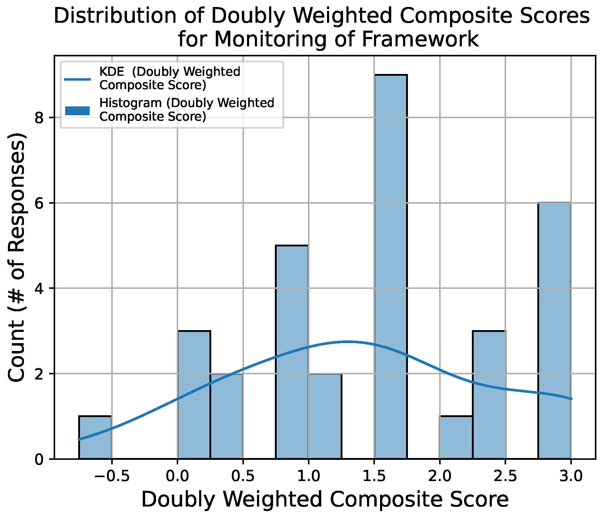 Societies 15 00011 g012