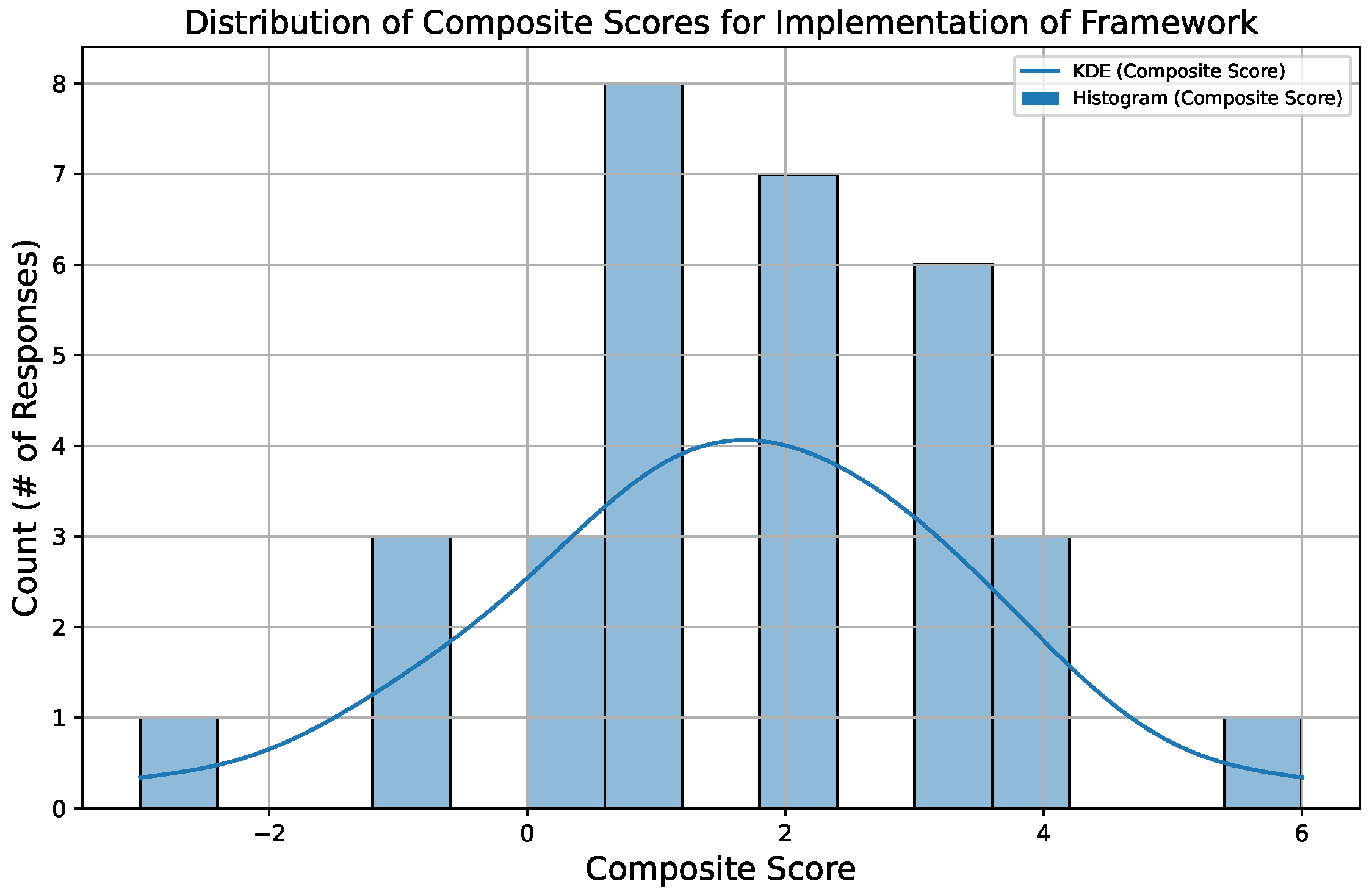Societies 15 00011 g014
