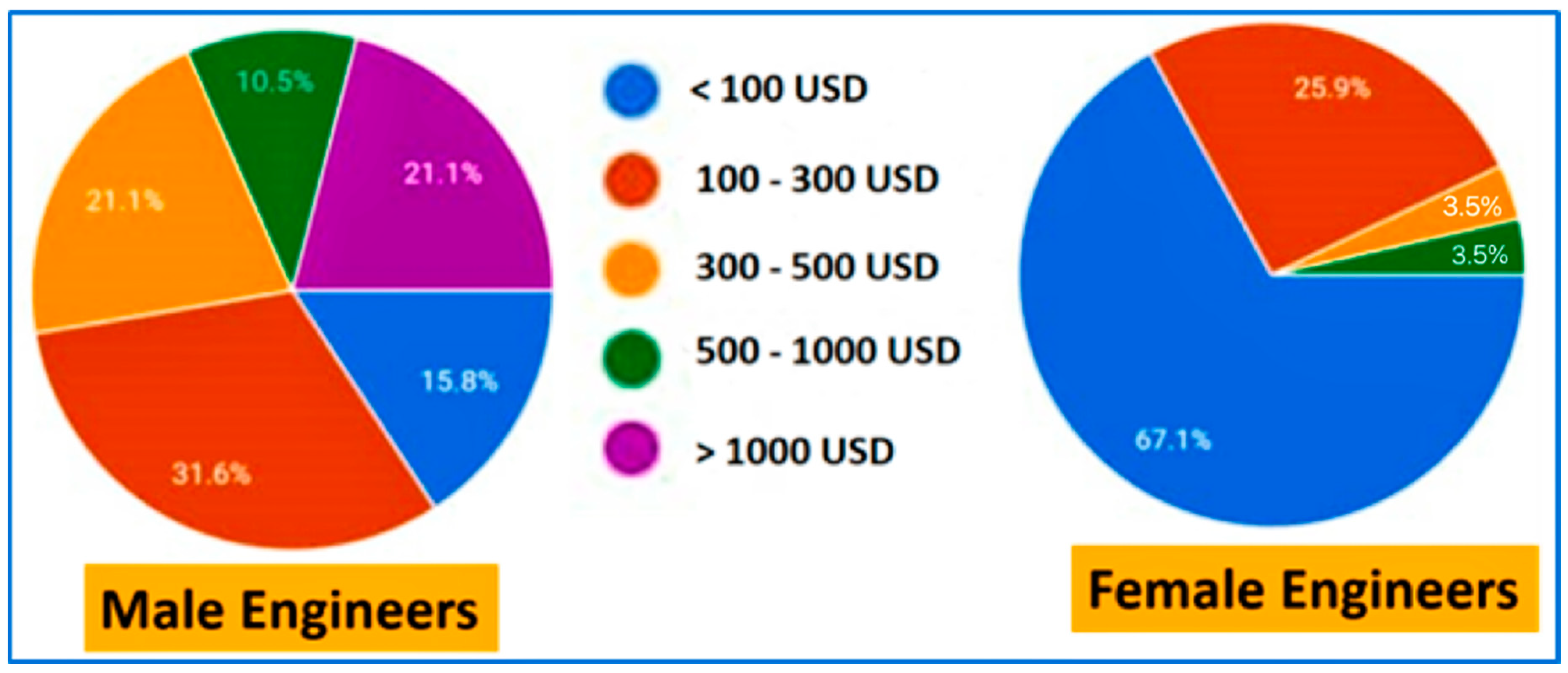 Societies 15 00013 g002