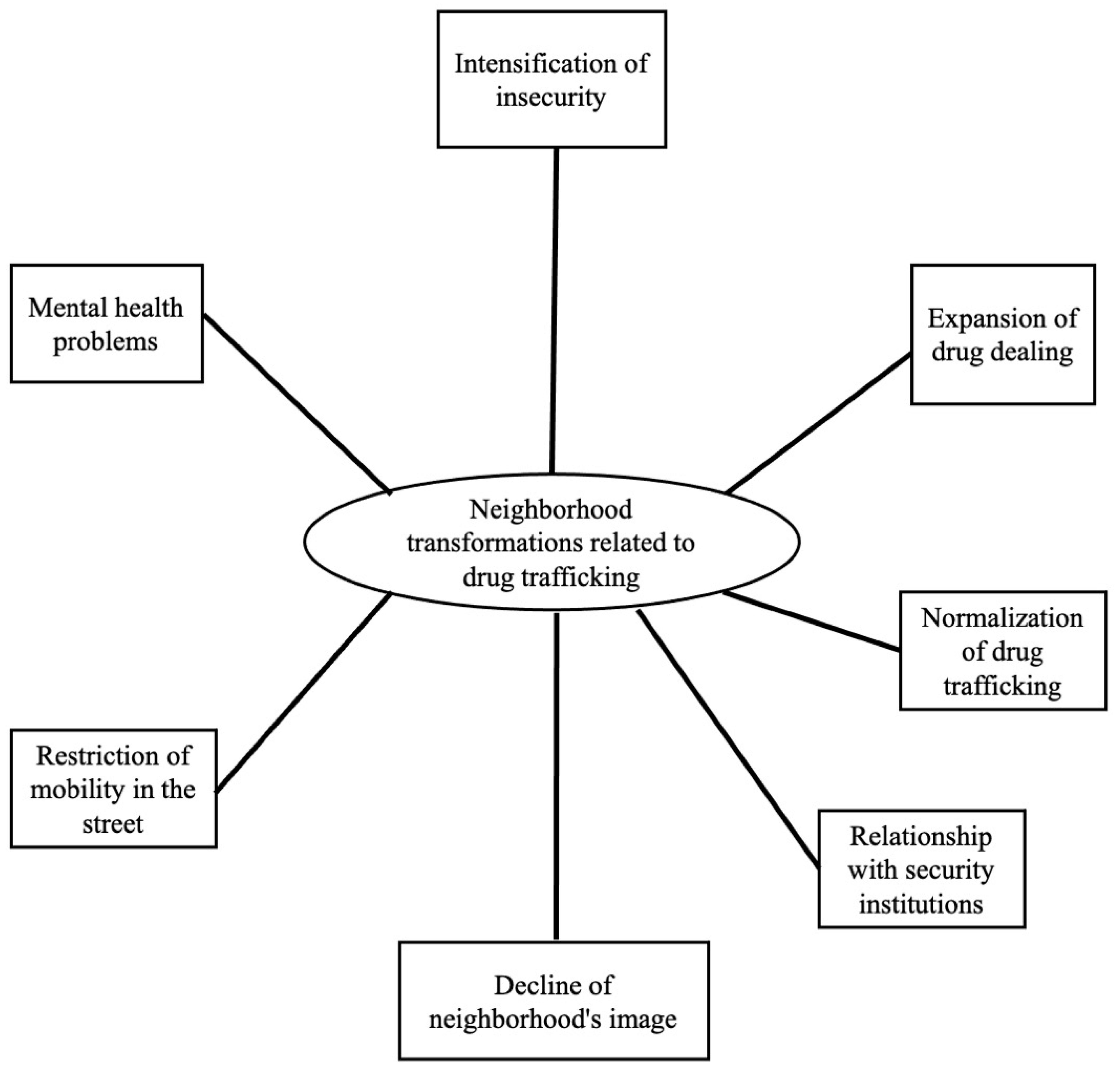 Societies 15 00016 g001