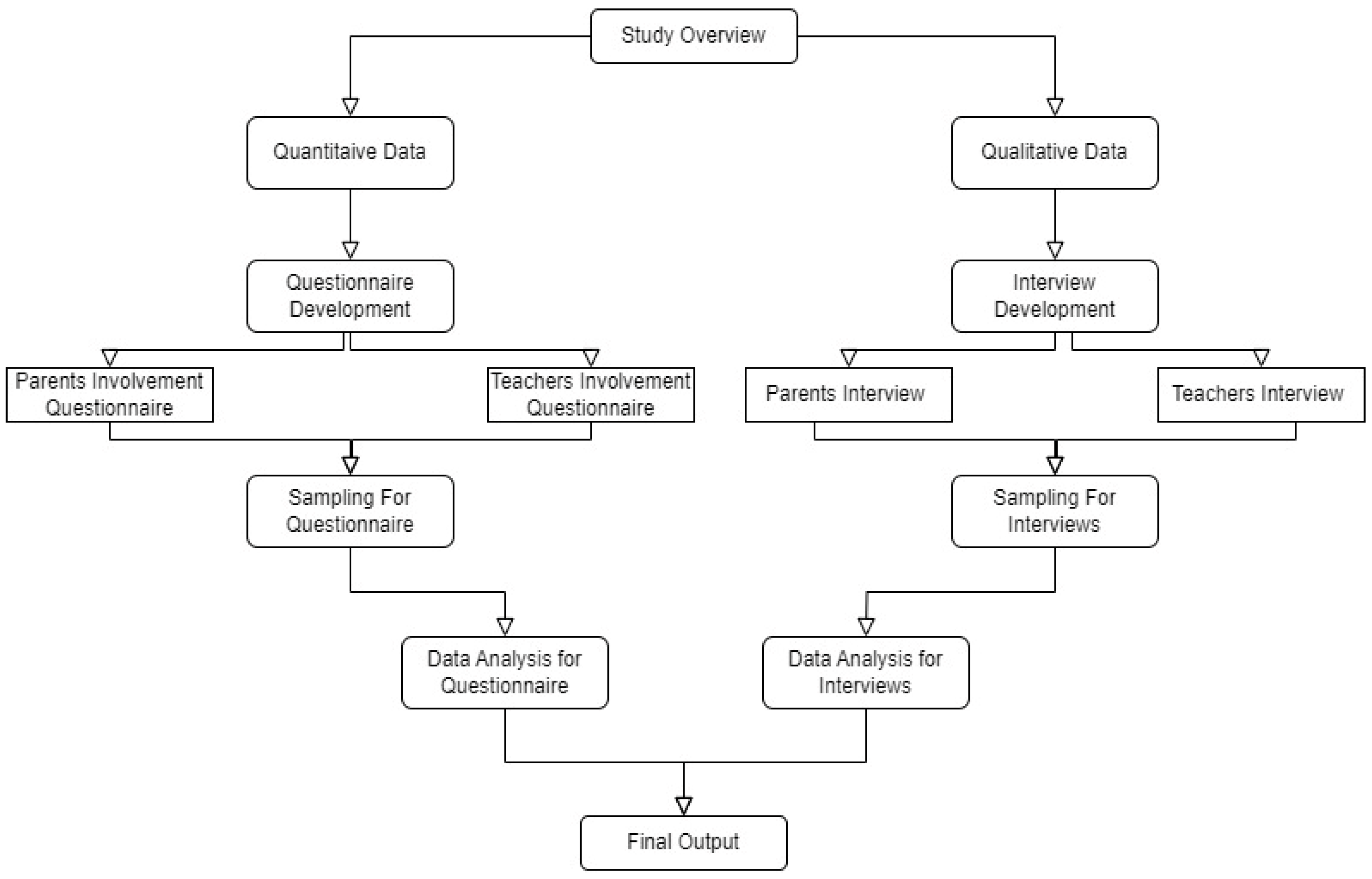 Societies 15 00018 g001 Societies 15 00018 g001