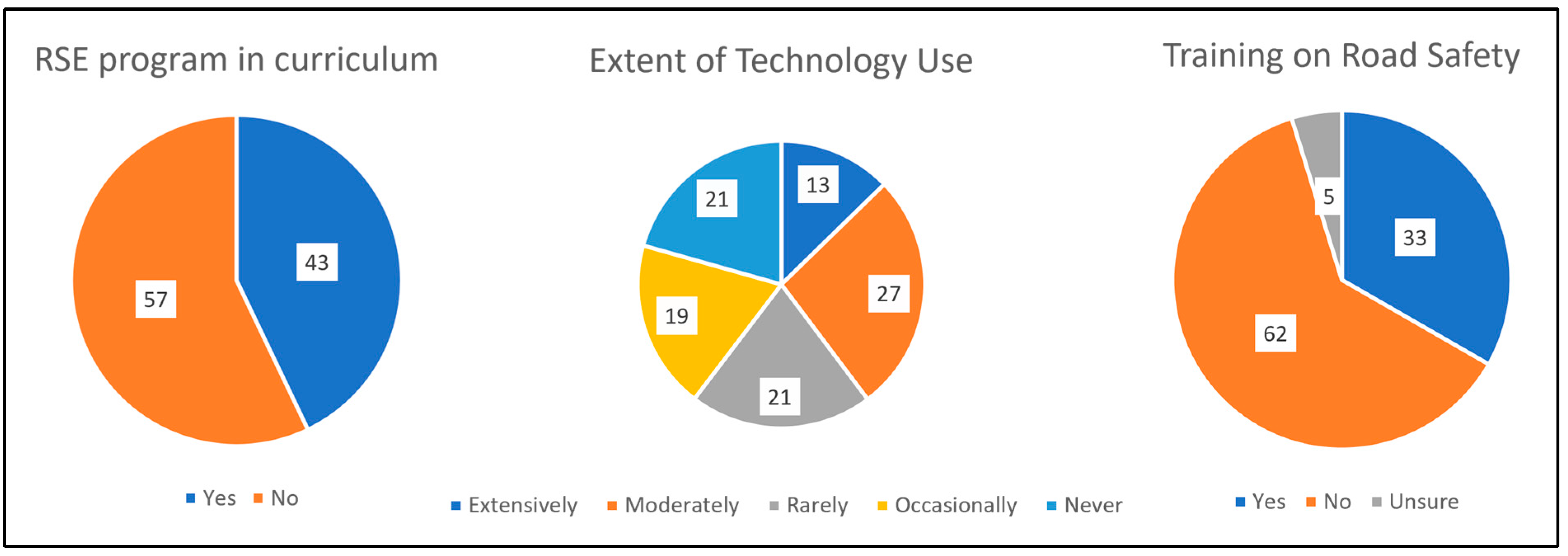 Societies 15 00018 g002 Societies 15 00018 g002
