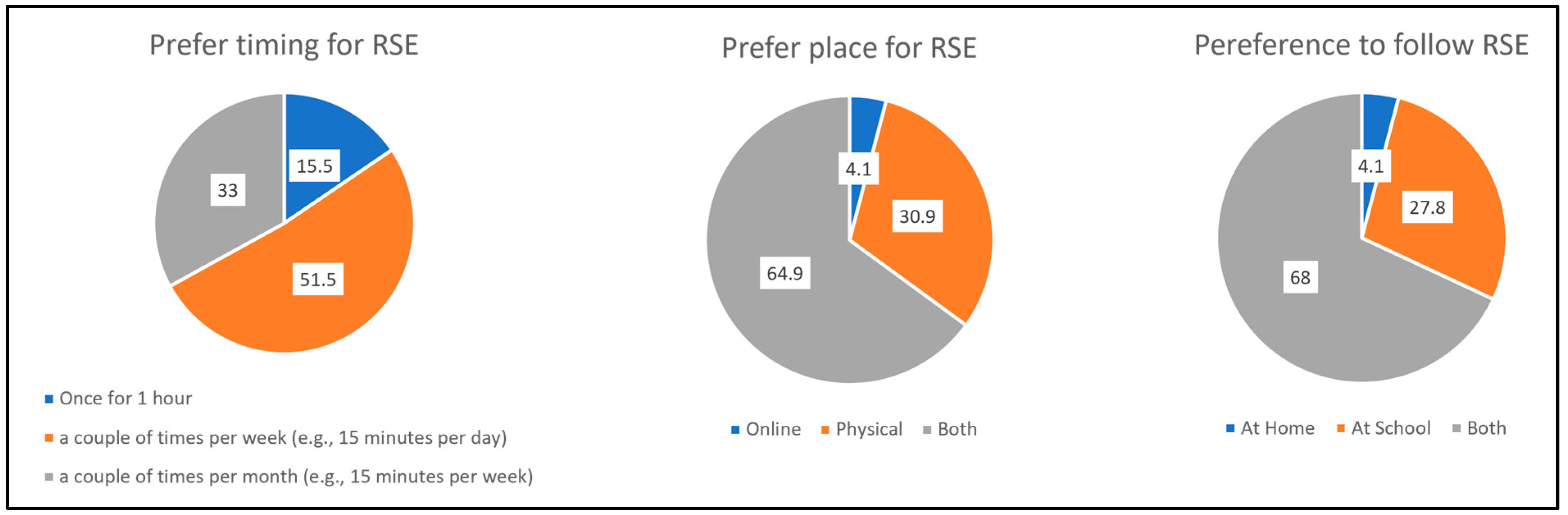 Societies 15 00018 g005 Societies 15 00018 g005