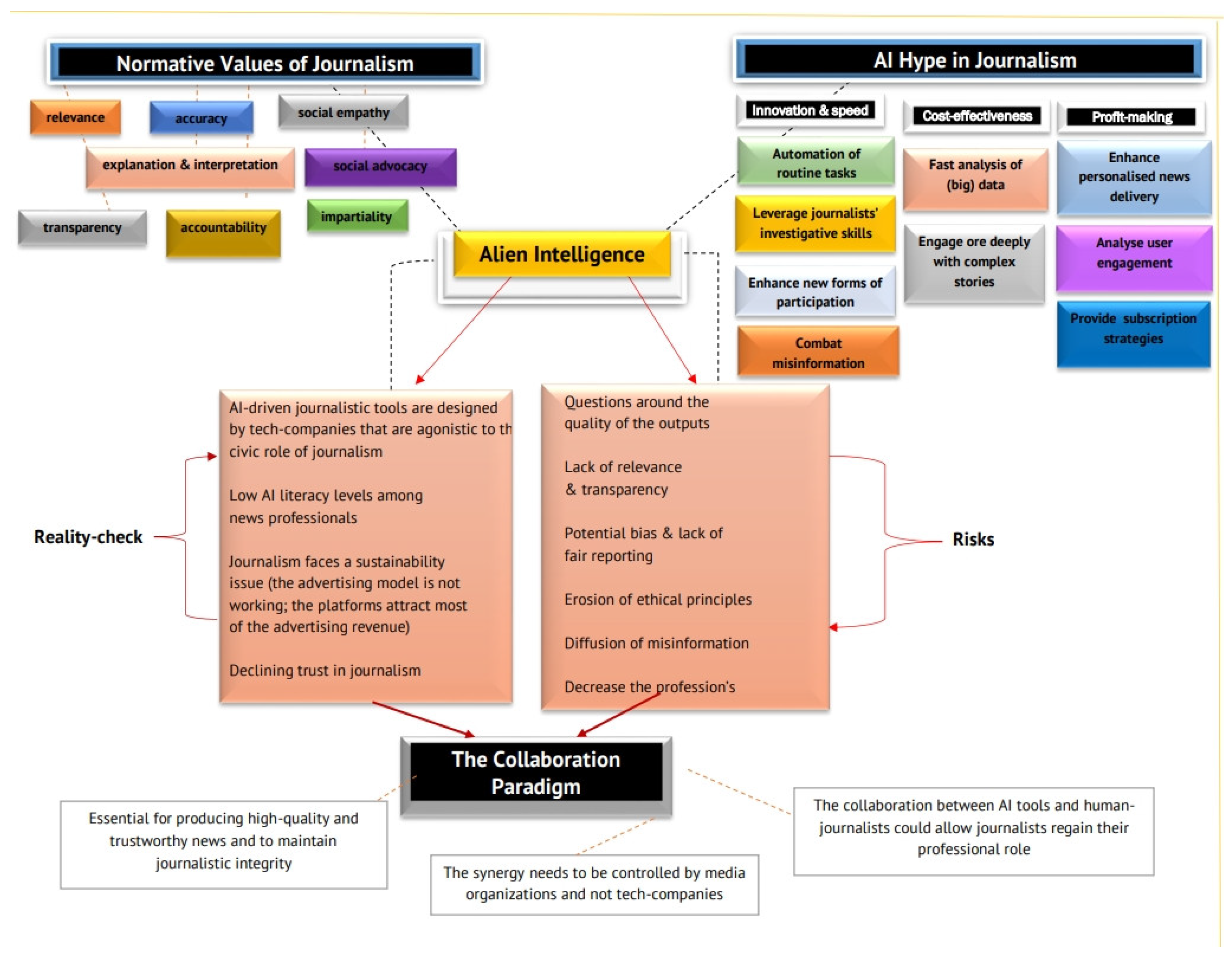 Societies 15 00023 g001