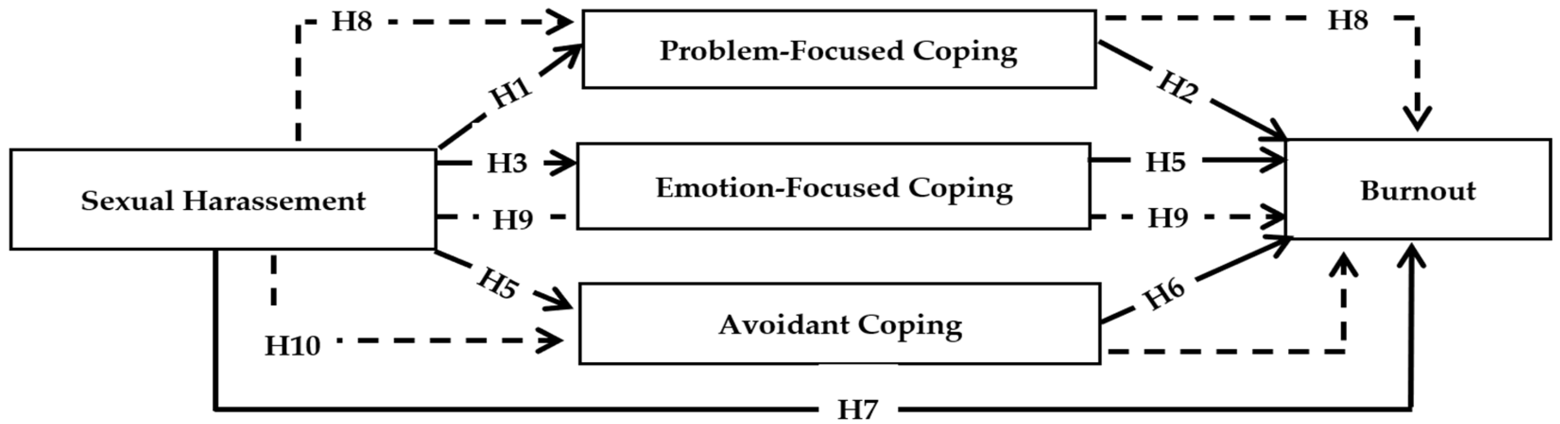 Societies 15 00027 g001