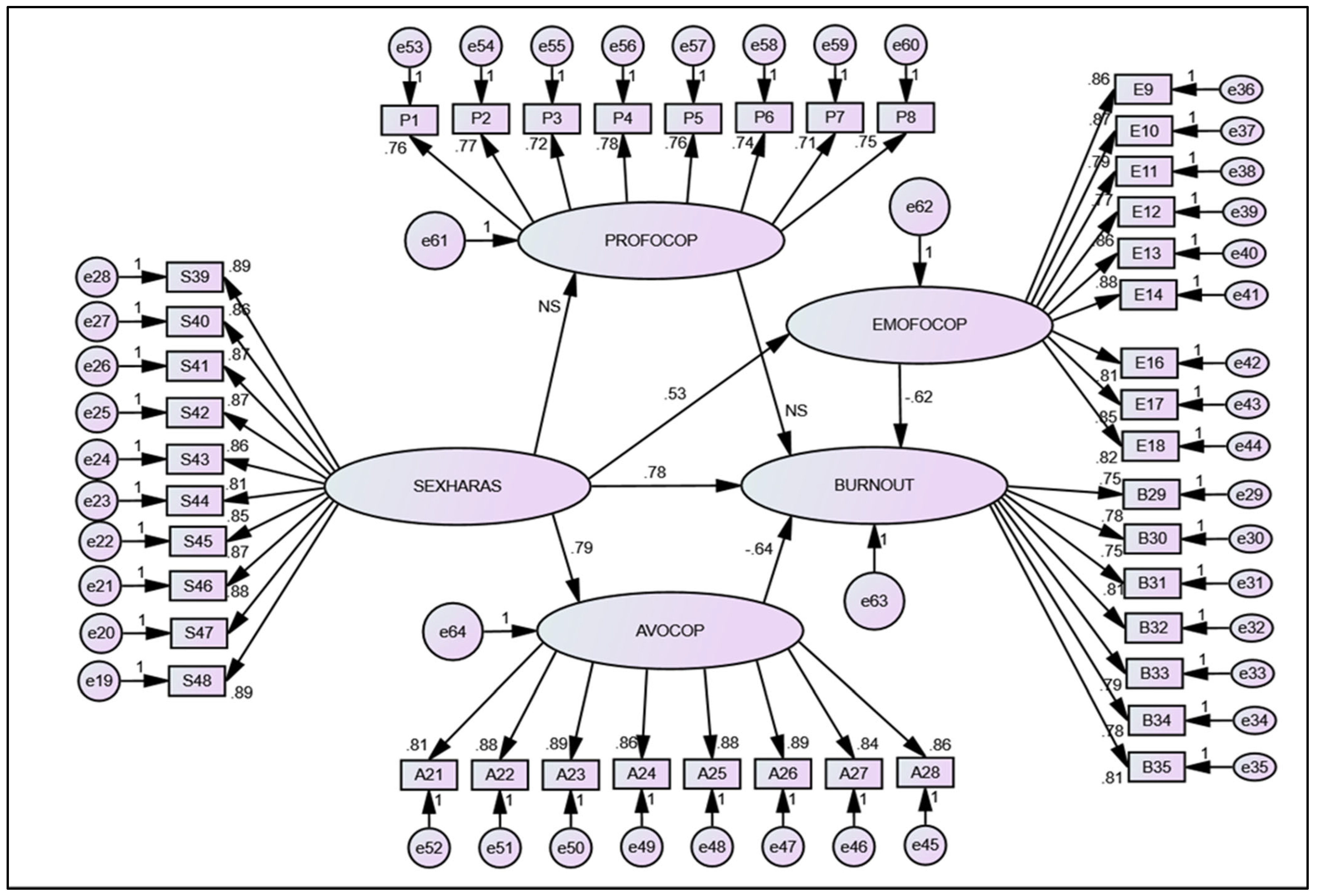Societies 15 00027 g003