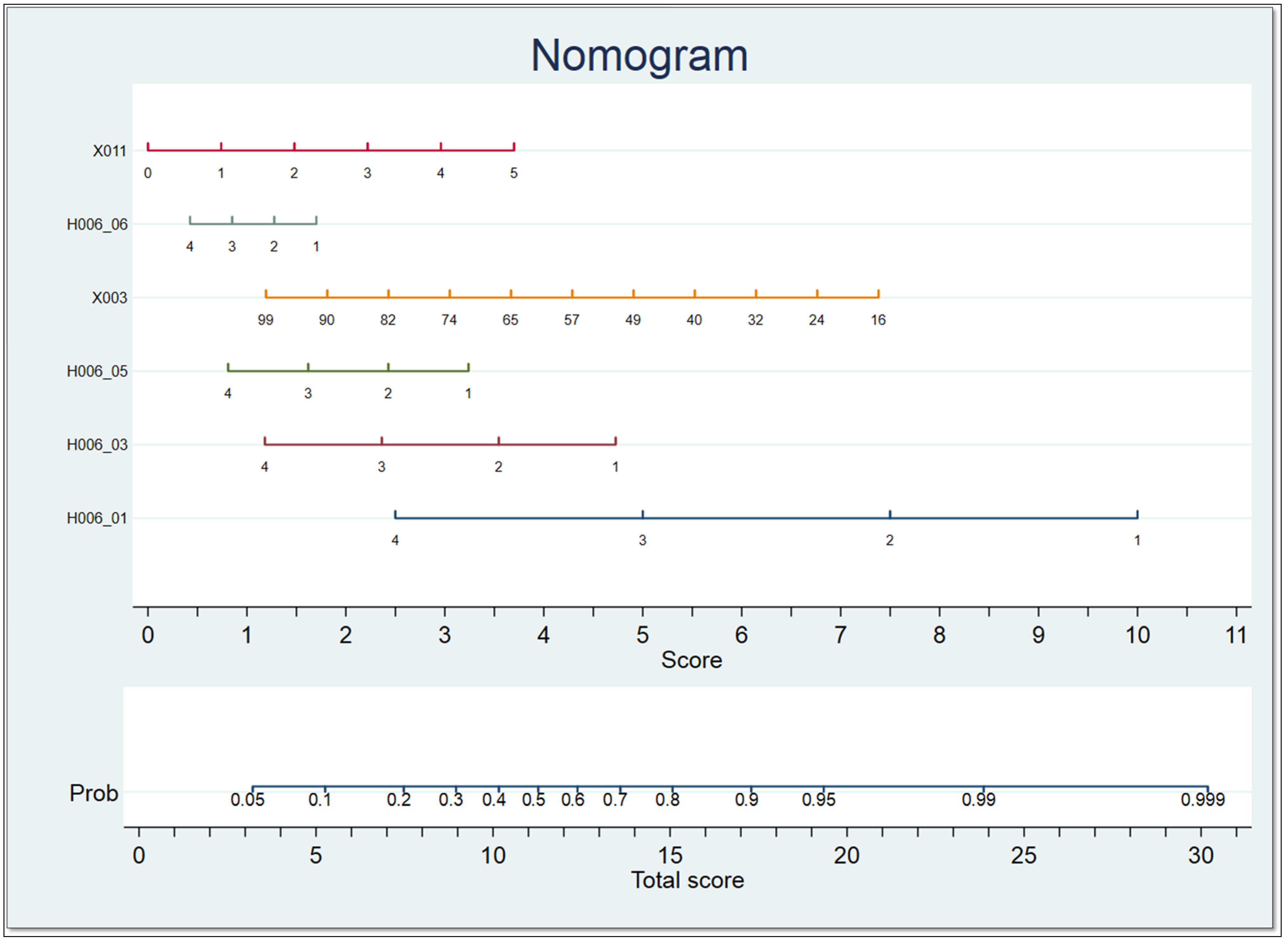 Societies 15 00030 g002