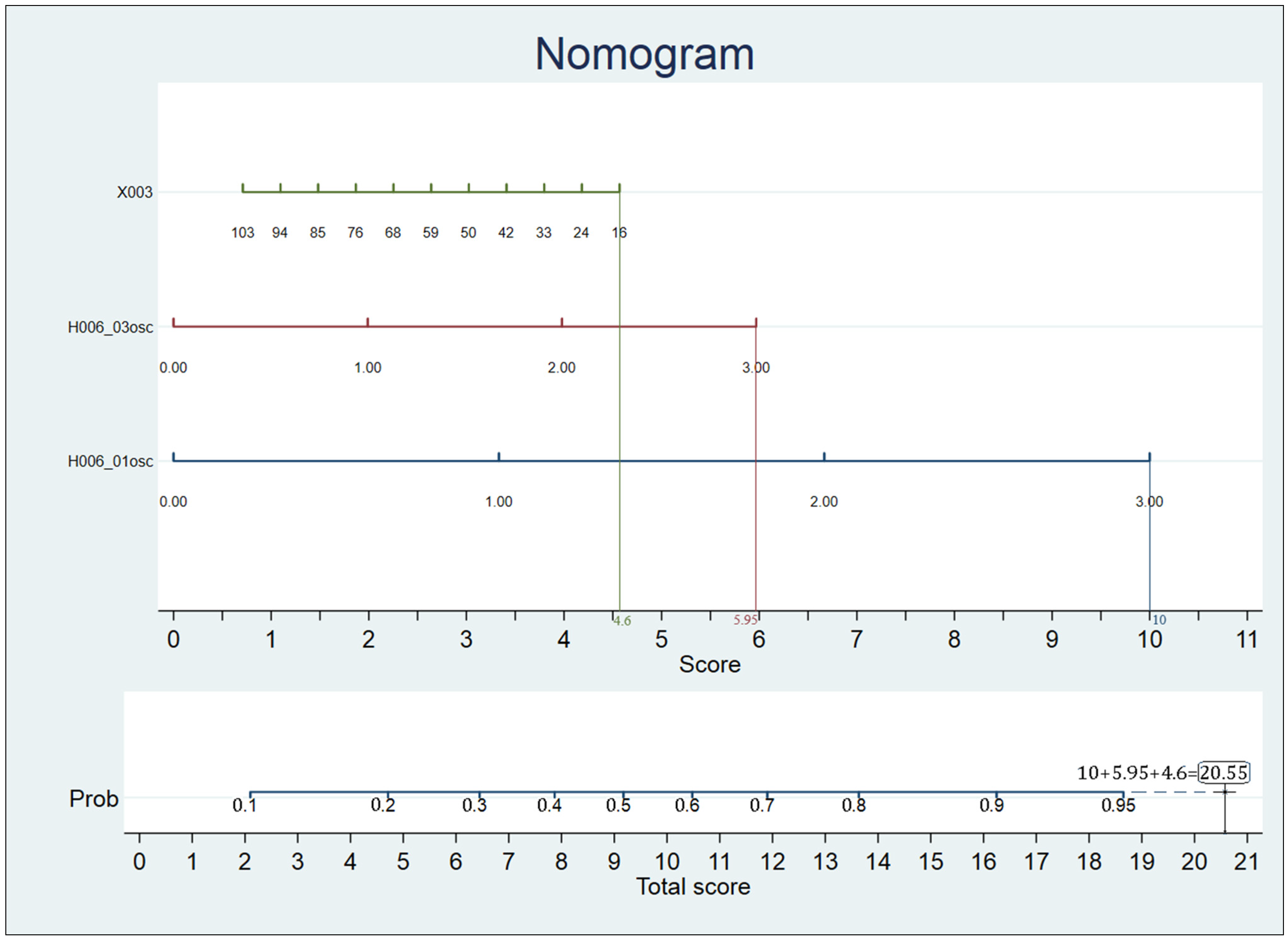 Societies 15 00030 g003