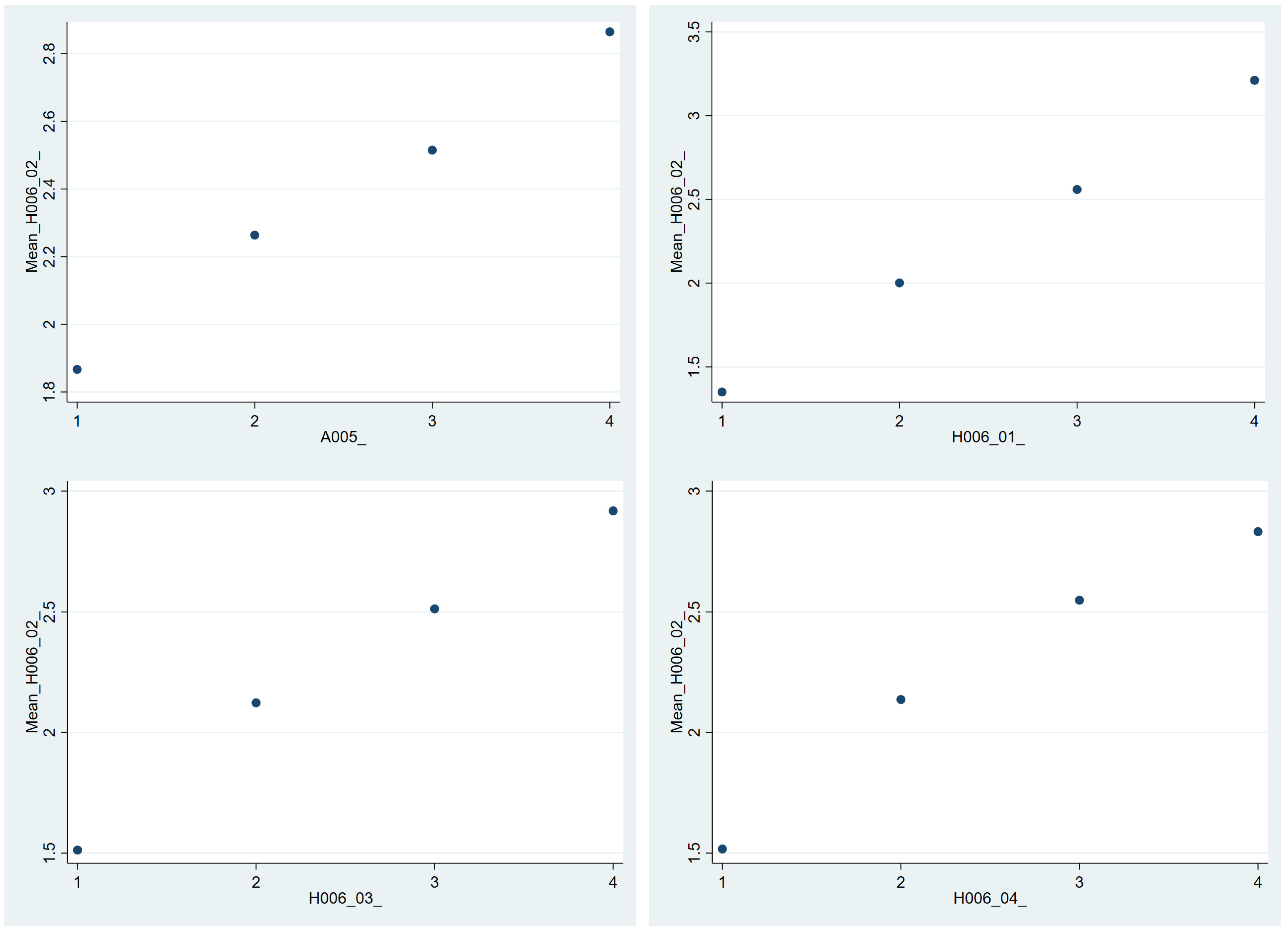 Societies 15 00030 g004a