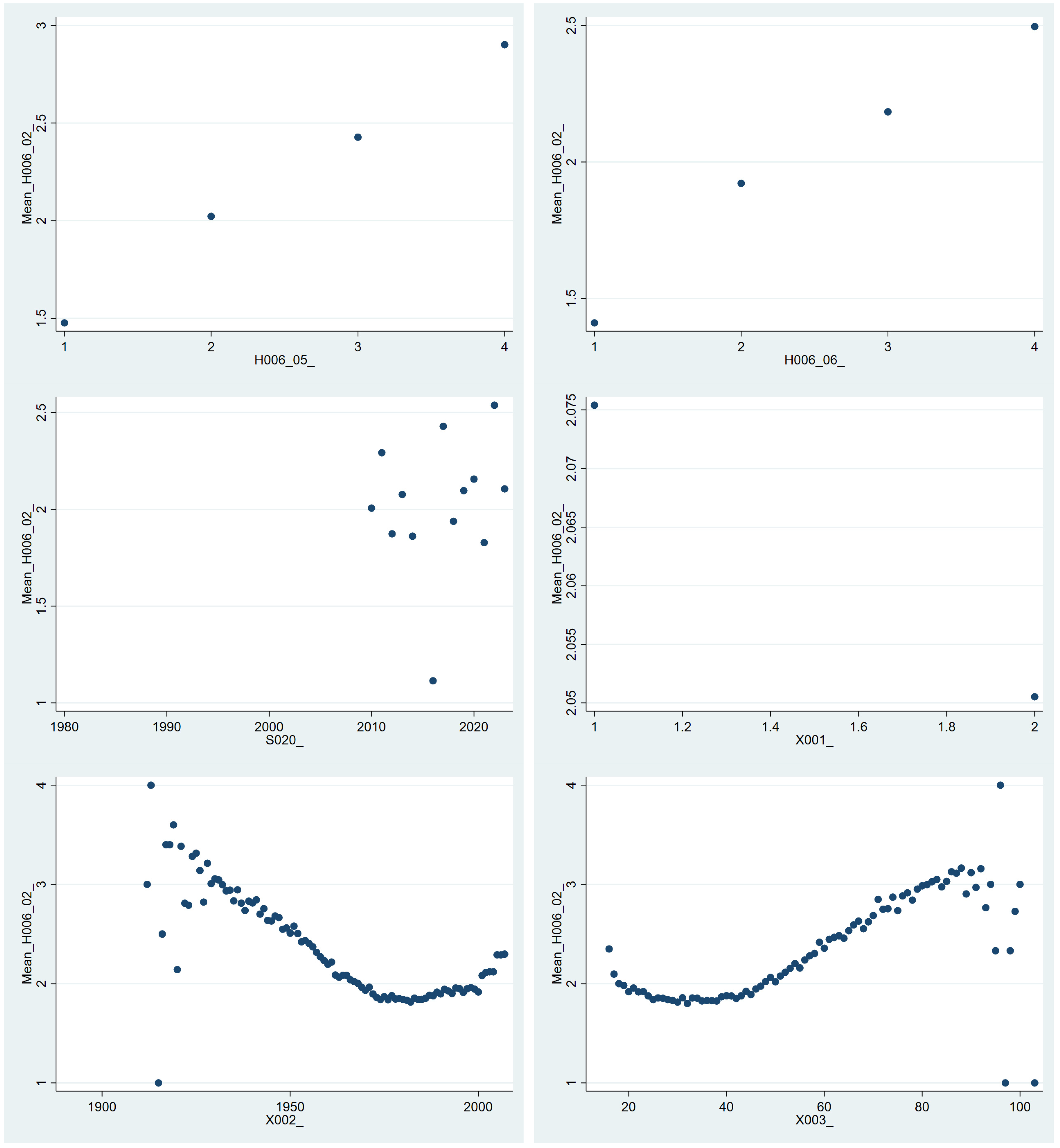 Societies 15 00030 g004b