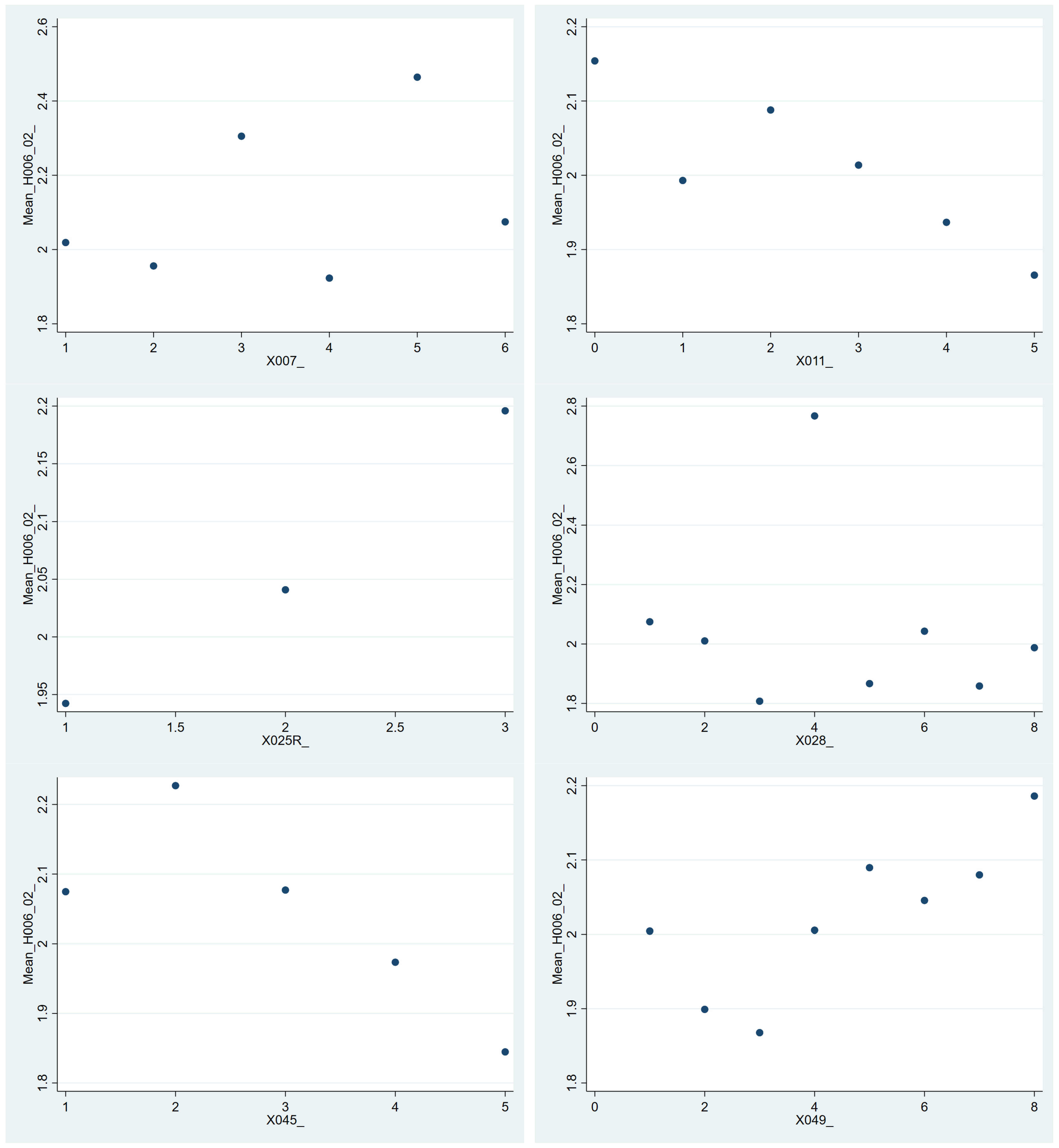 Societies 15 00030 g004c