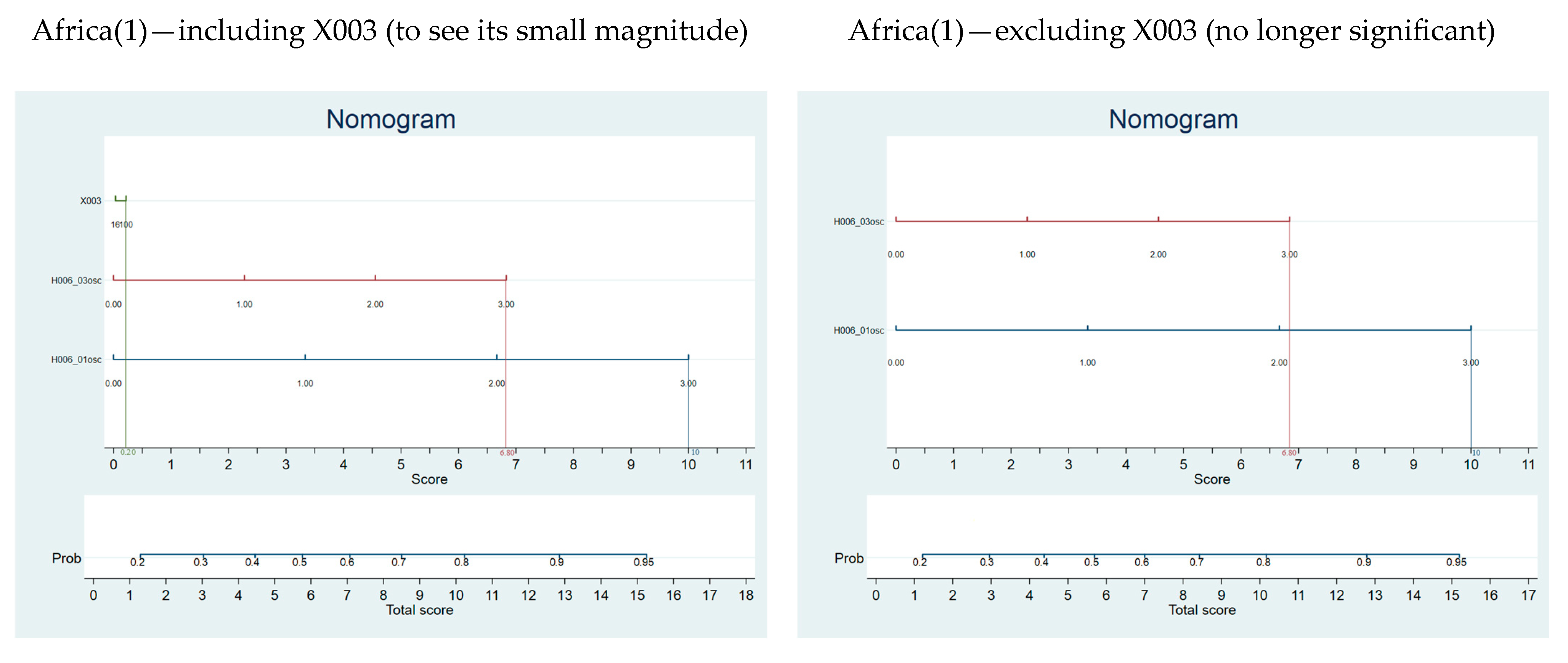 Societies 15 00030 g005a
