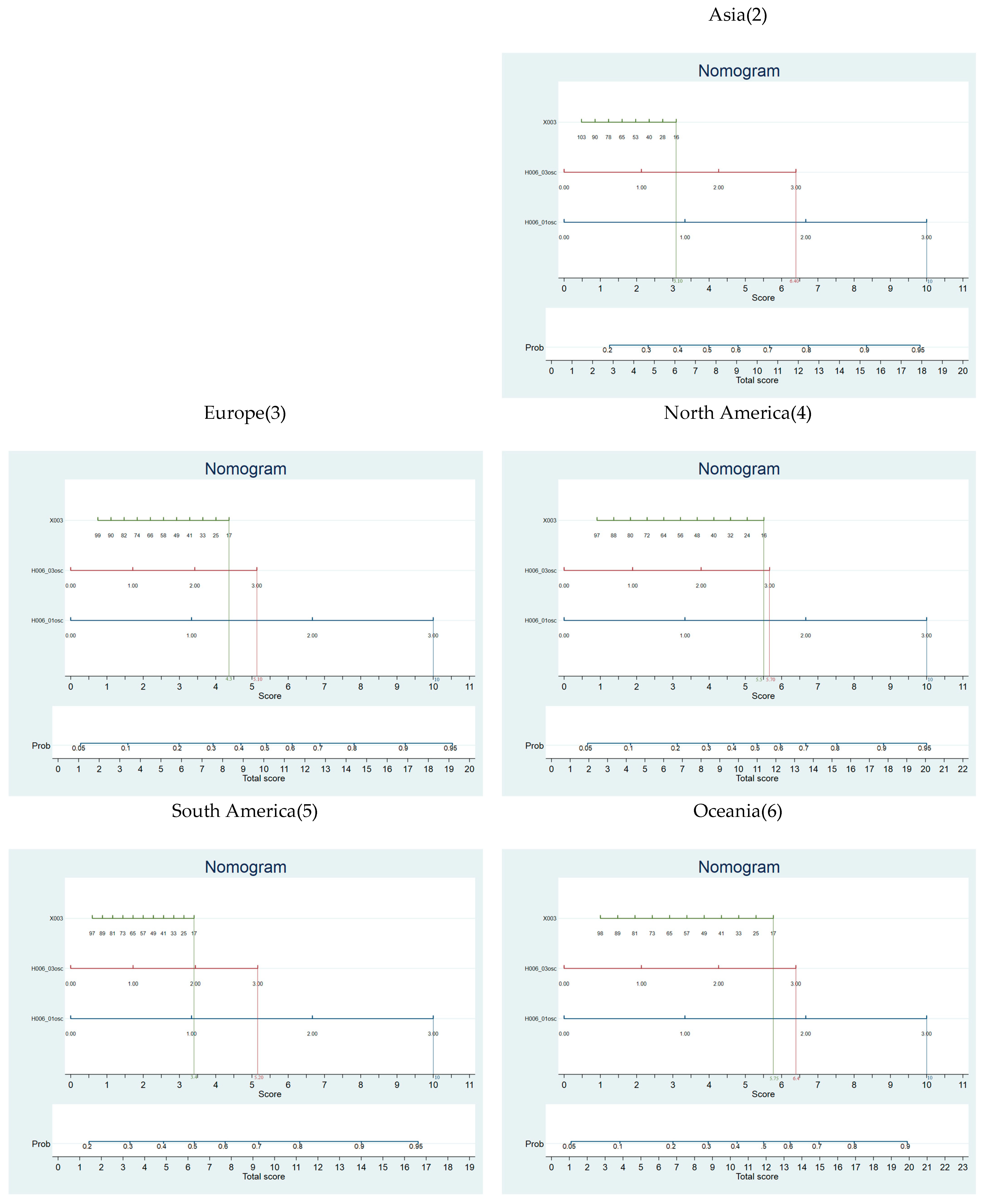 Societies 15 00030 g005b