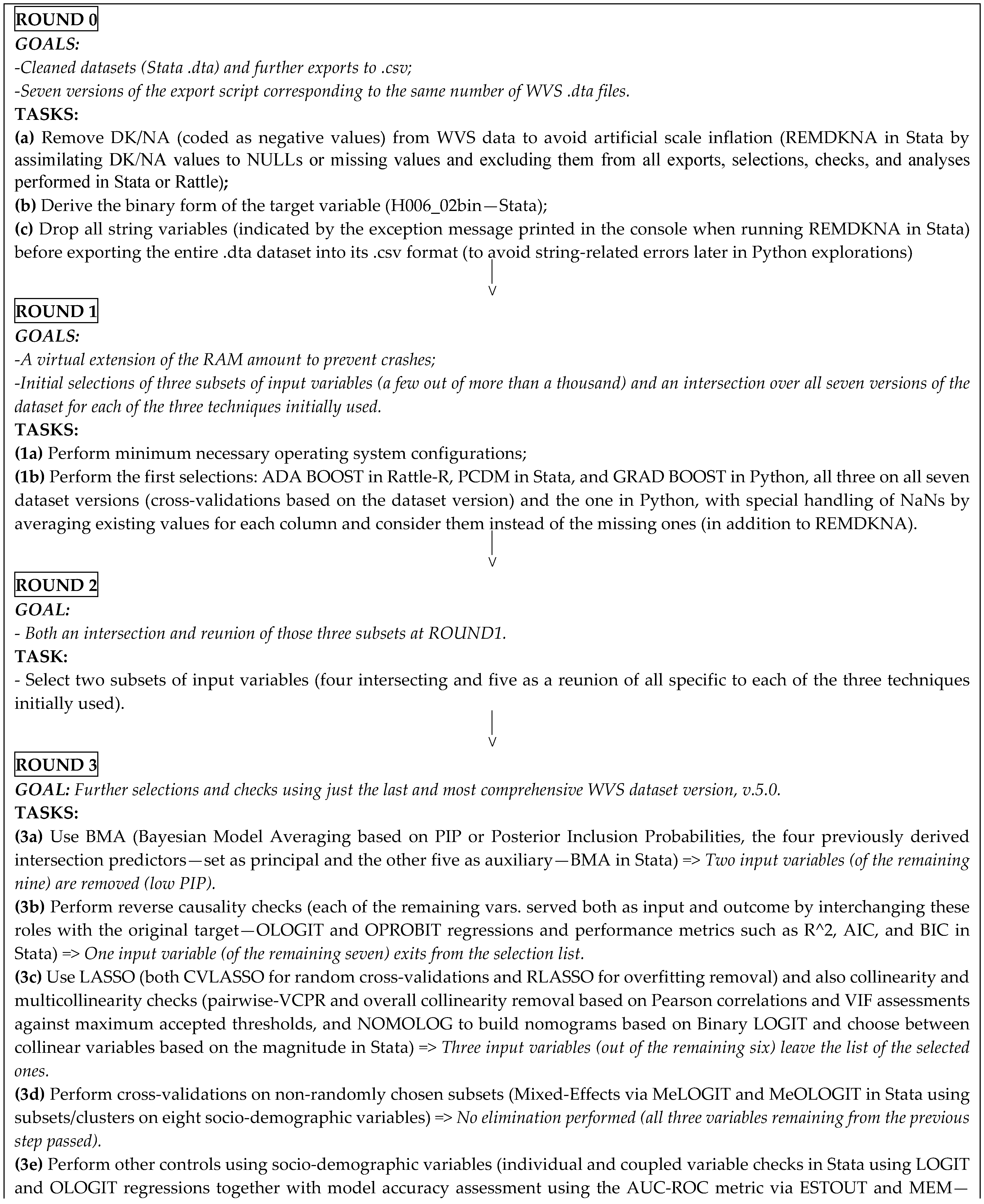 Societies 15 00030 g0a1a