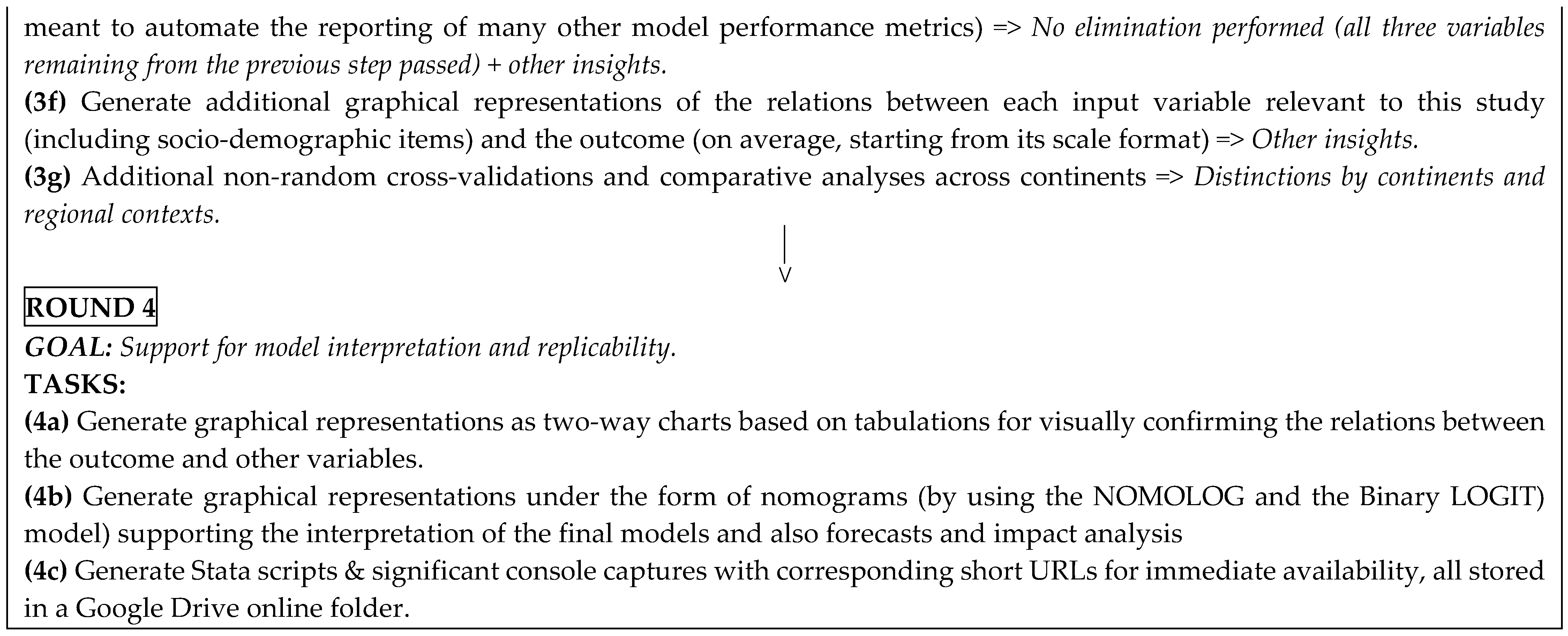 Societies 15 00030 g0a1b